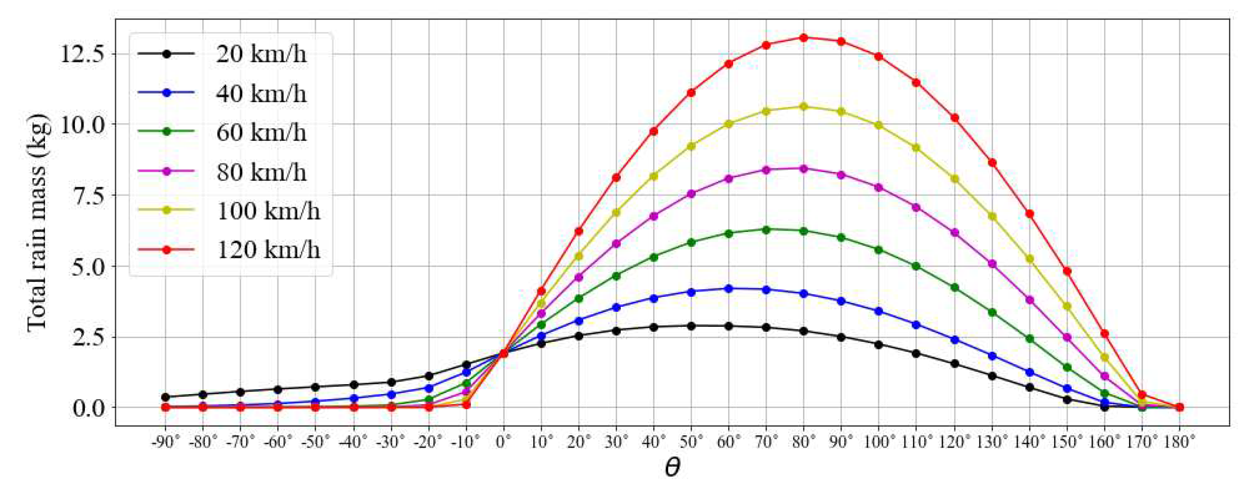 Preprints 79232 g011