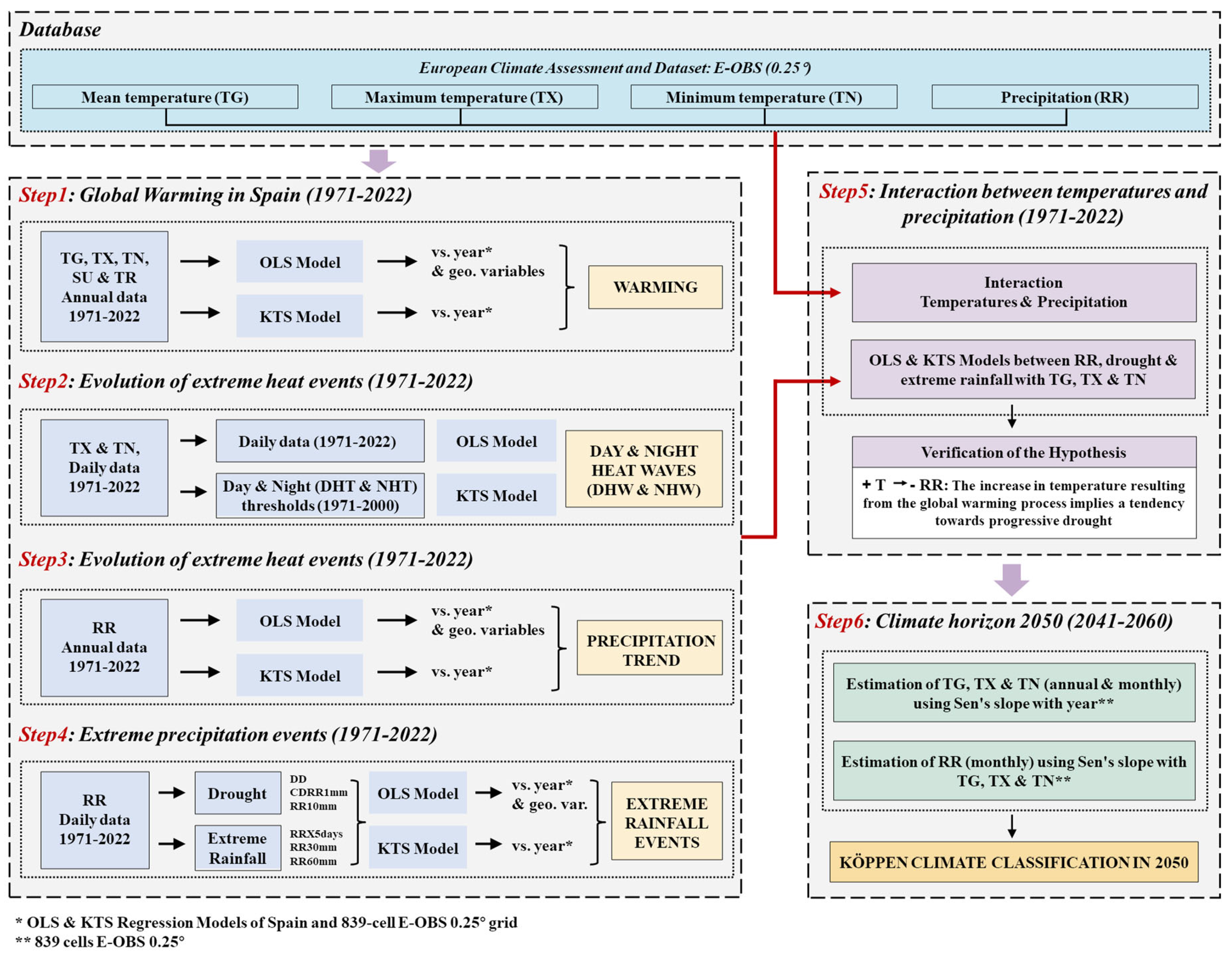 Preprints 118830 g003