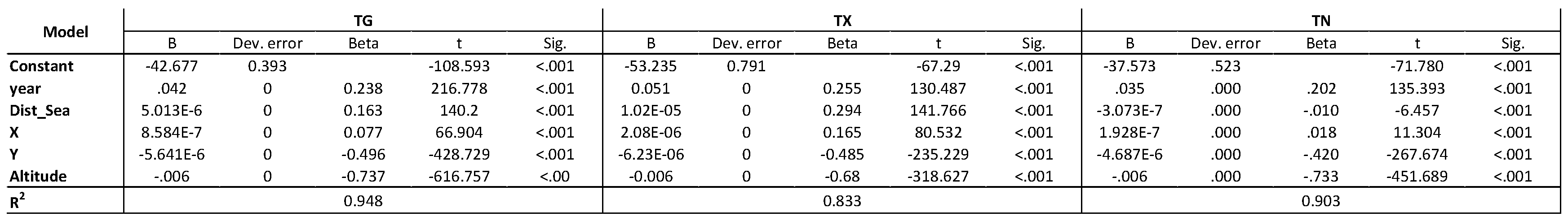 Preprints 118830 t001