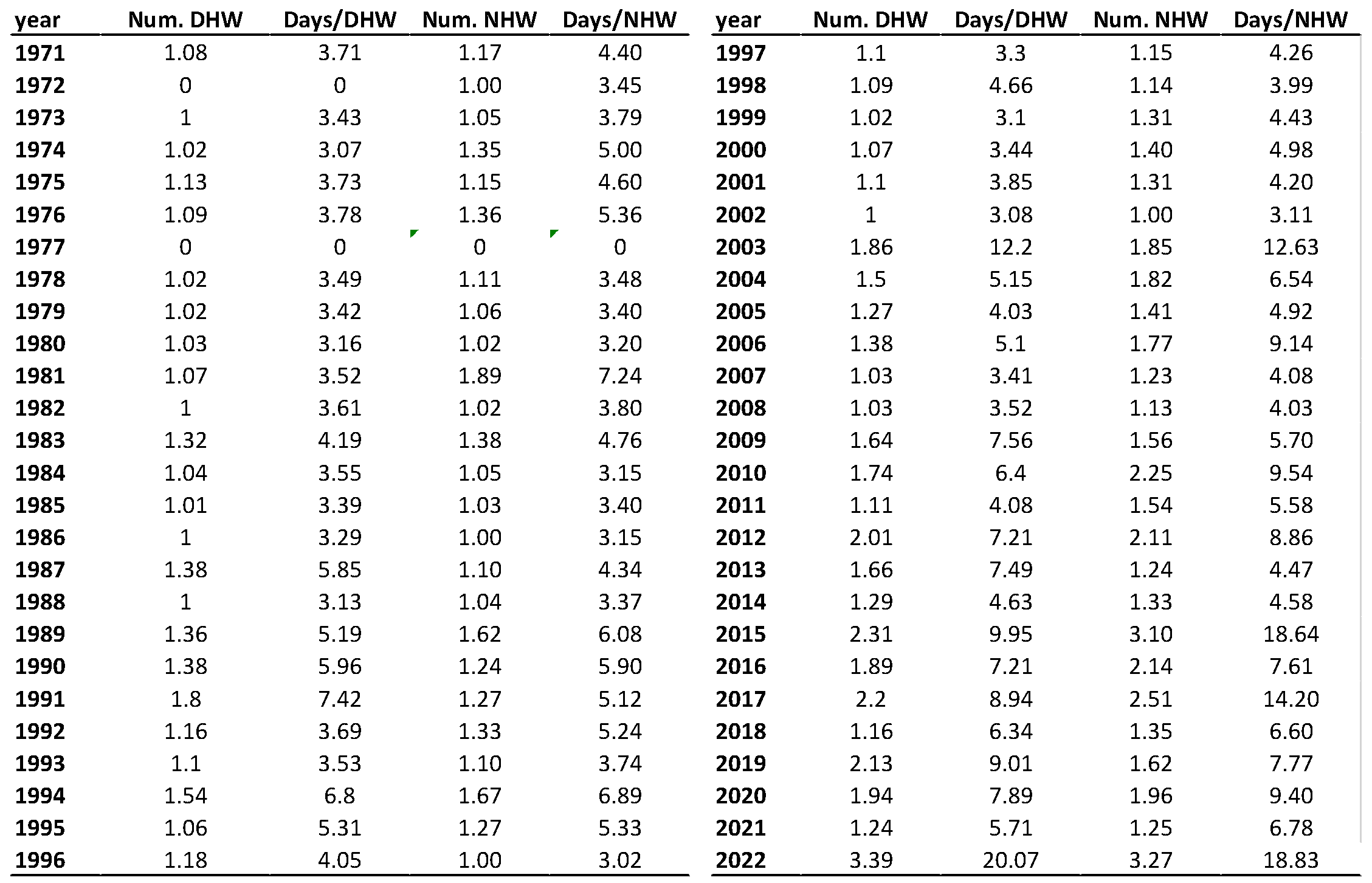 Preprints 118830 t002