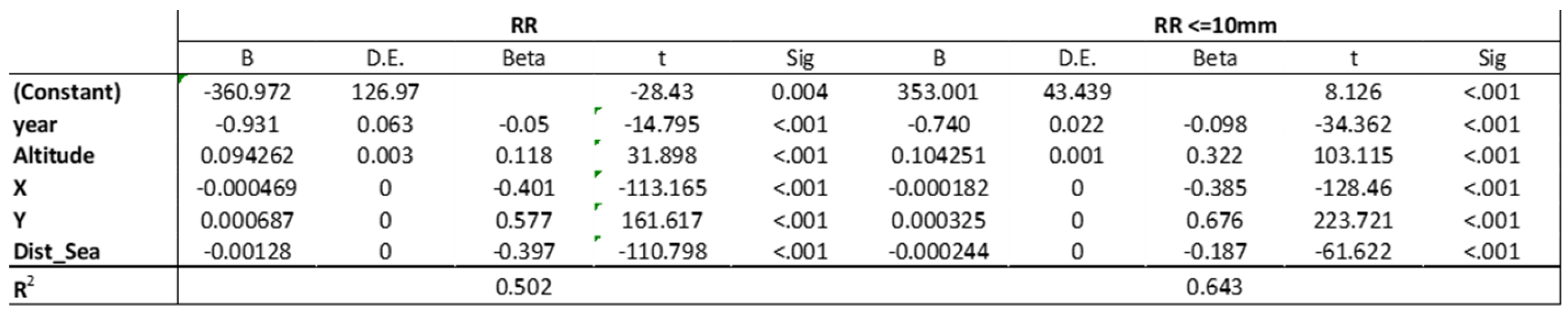 Preprints 118830 t003