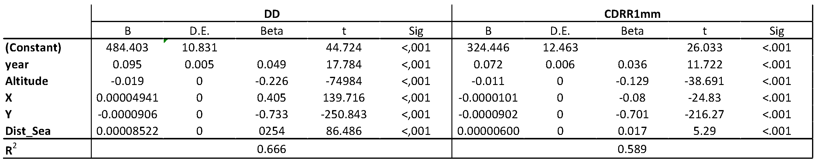 Preprints 118830 t004