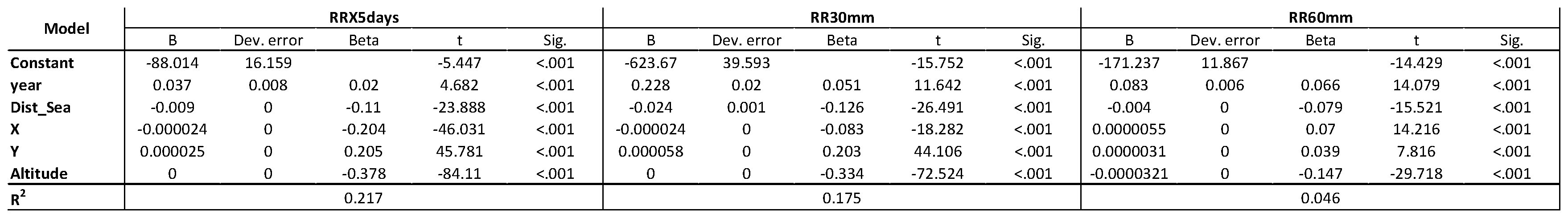 Preprints 118830 t005