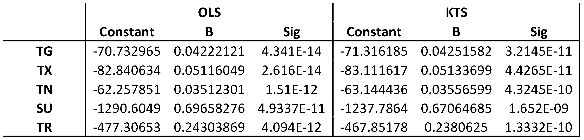 Preprints 118830 t008