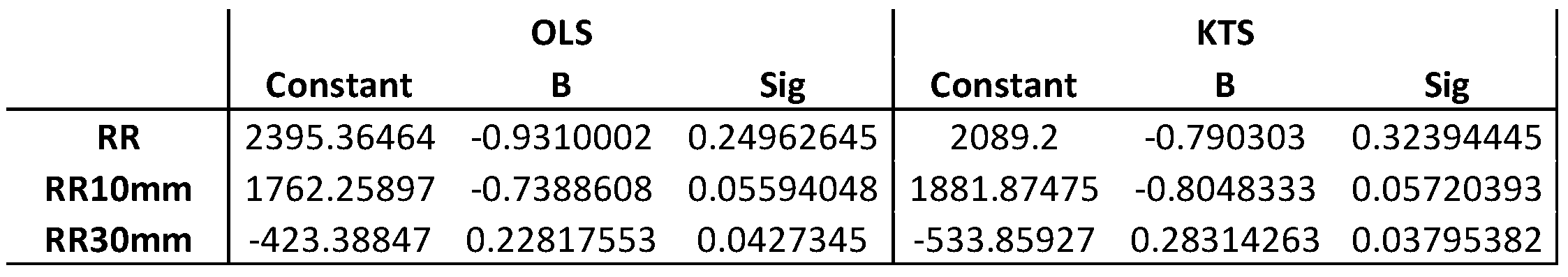 Preprints 118830 t009