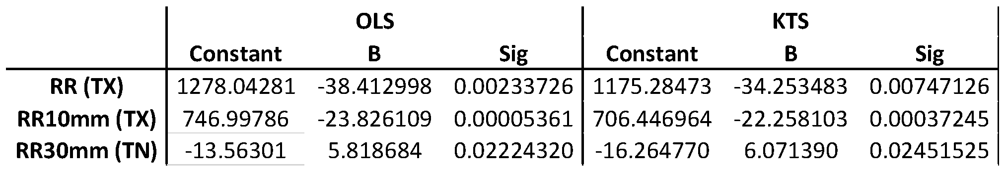 Preprints 118830 t010