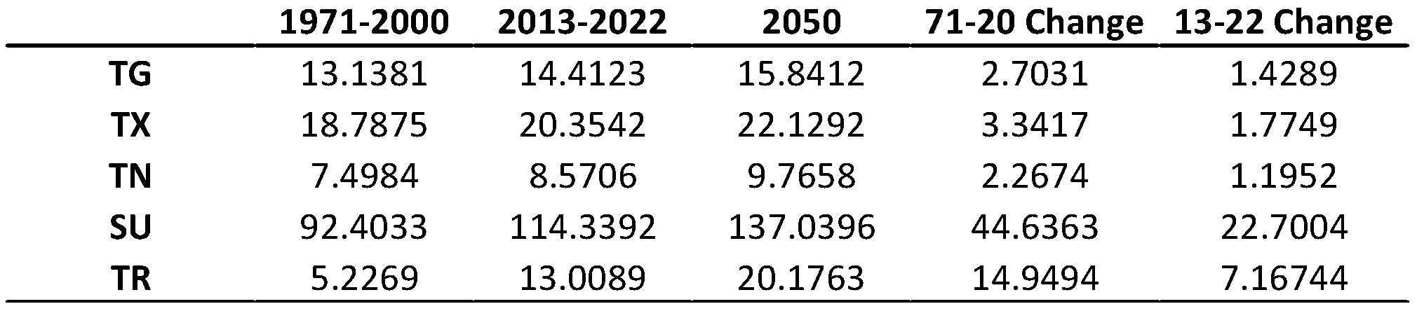 Preprints 118830 t011