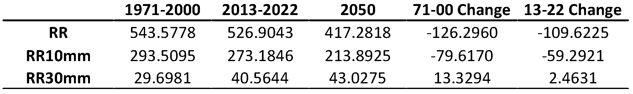 Preprints 118830 t012