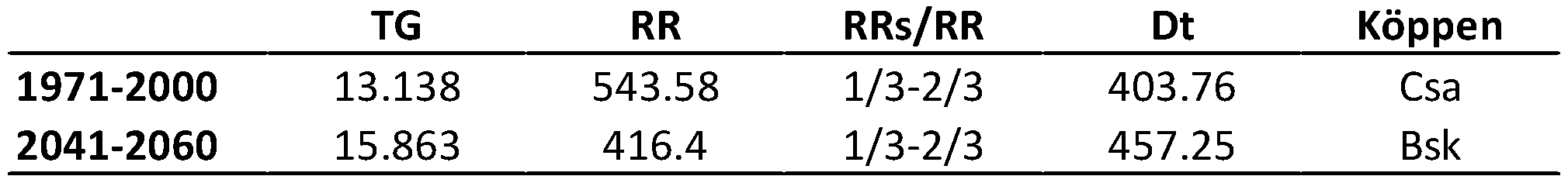 Preprints 118830 t013