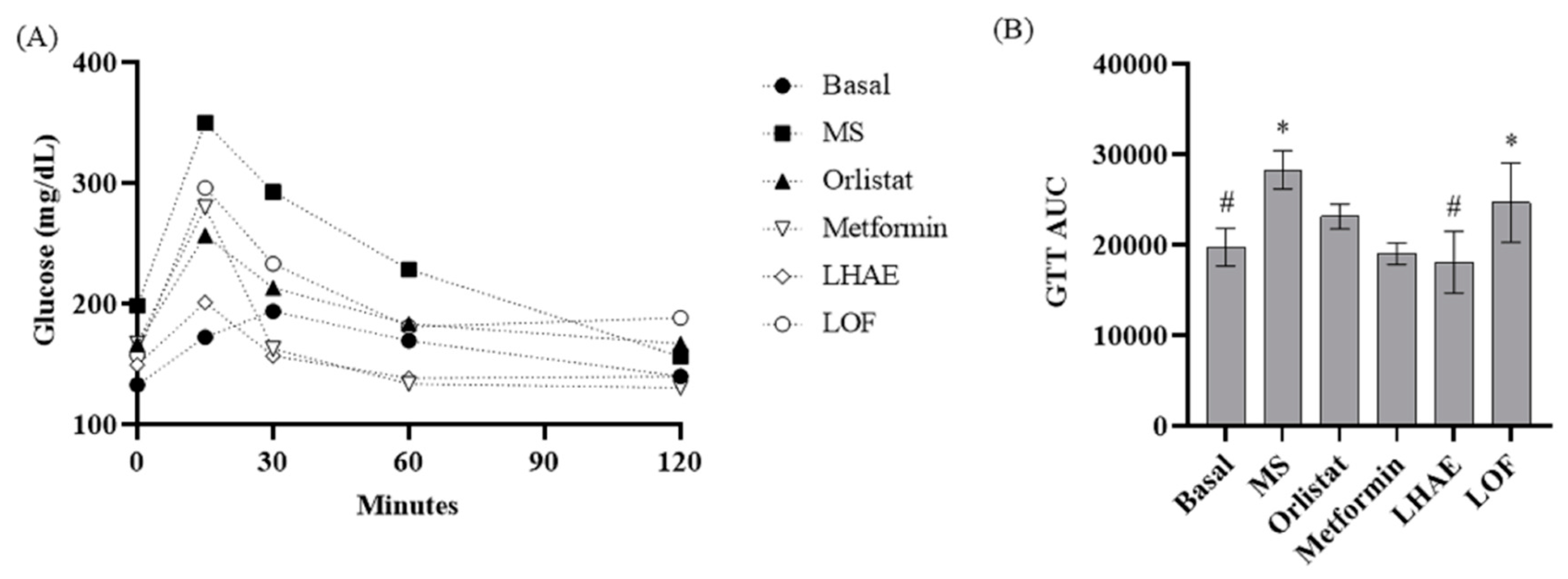 Preprints 74666 g003