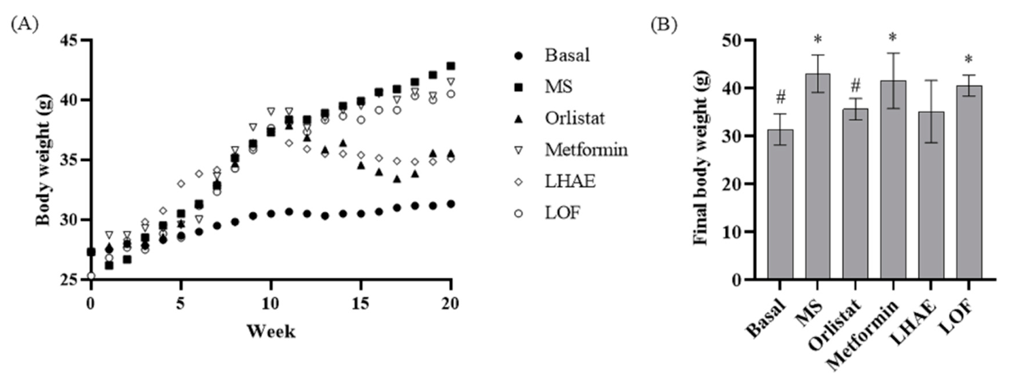 Preprints 74666 g004