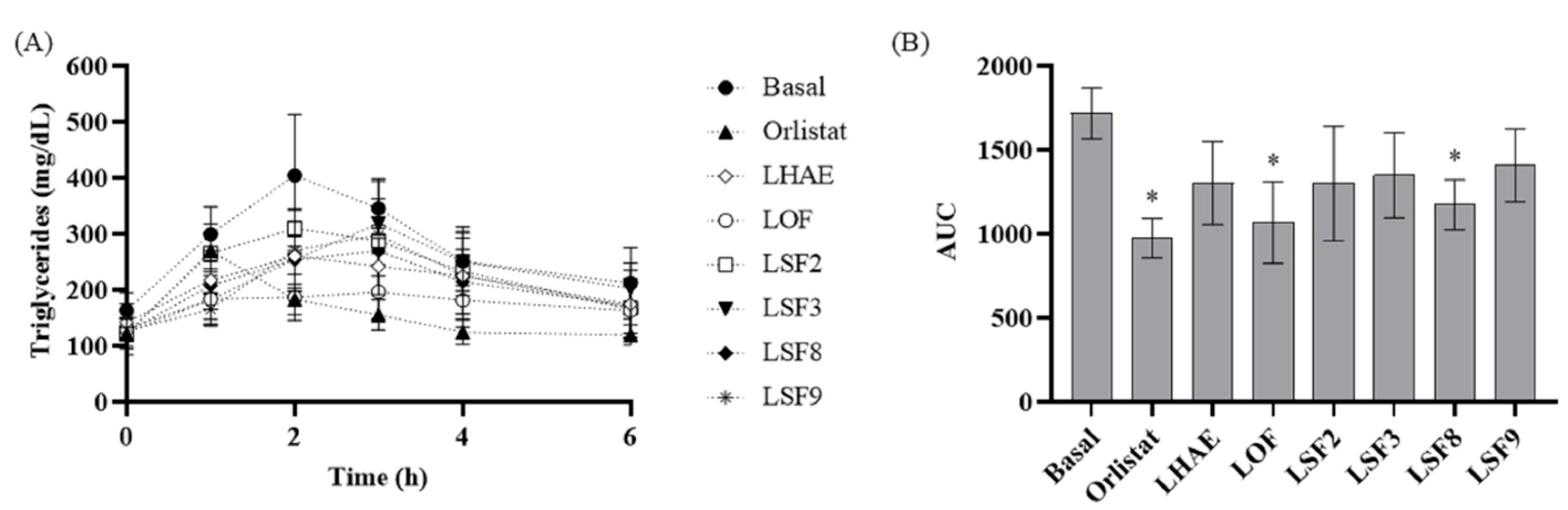 Preprints 74666 g008