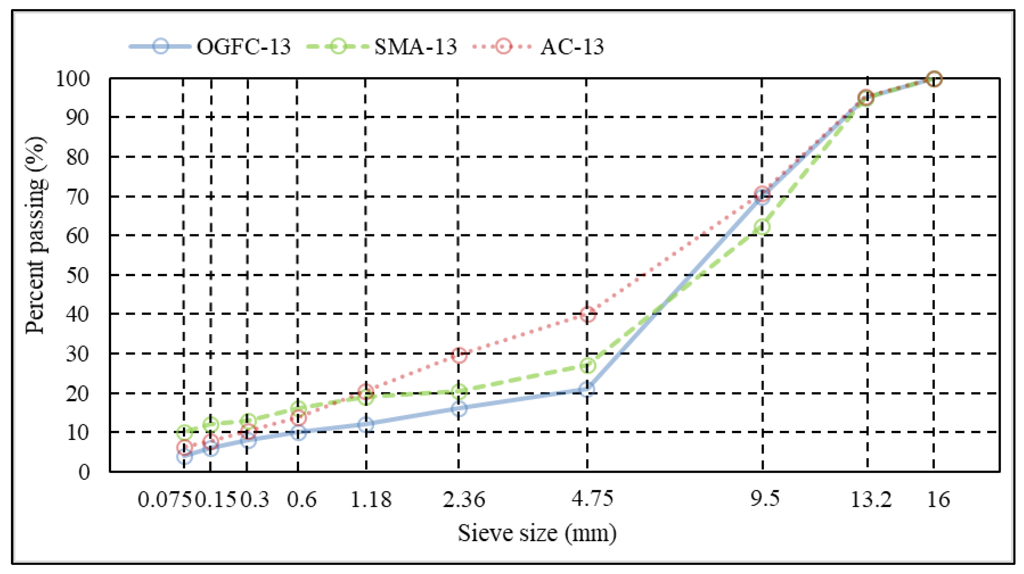 Preprints 88492 g001