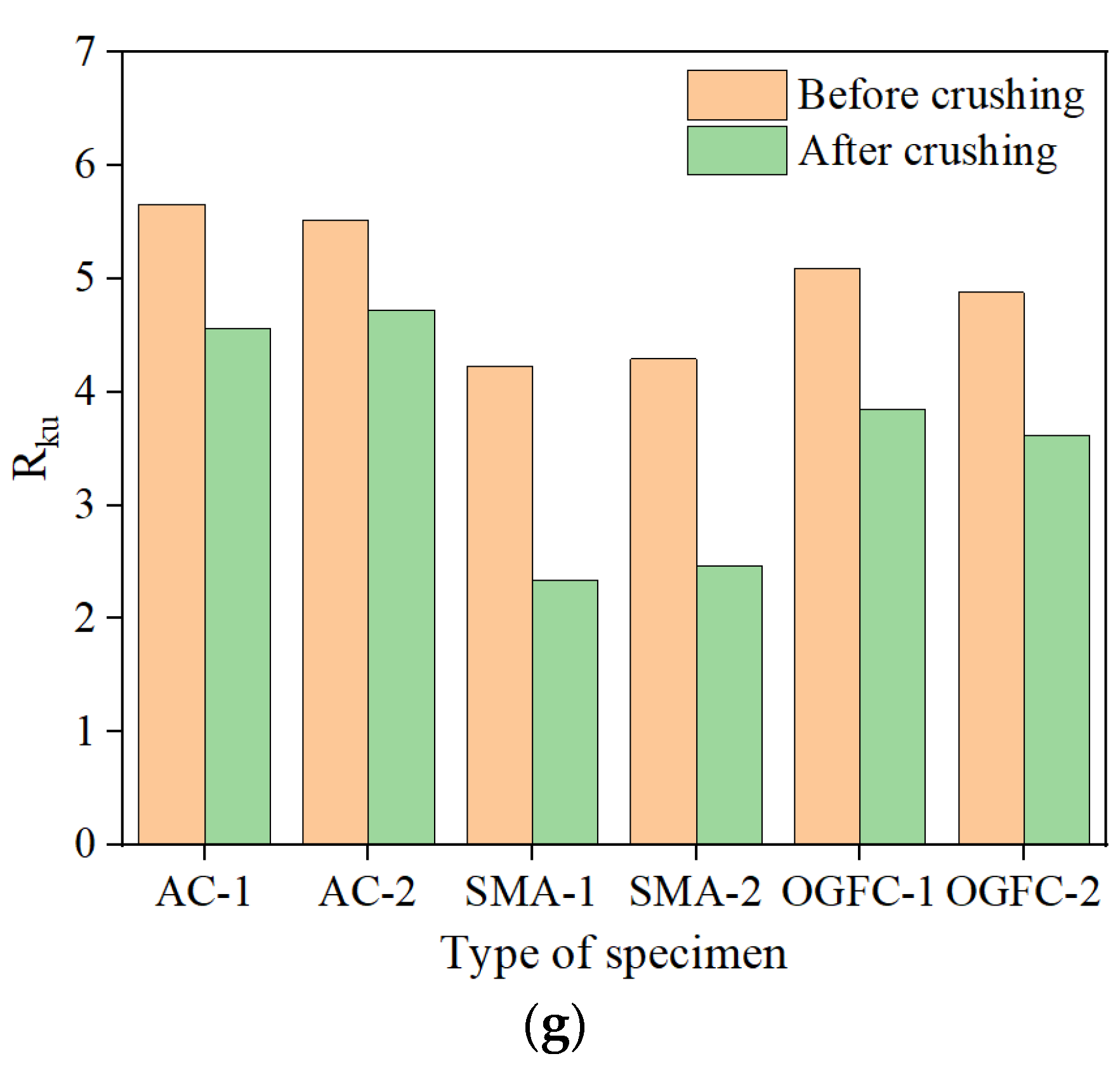 Preprints 88492 g005b