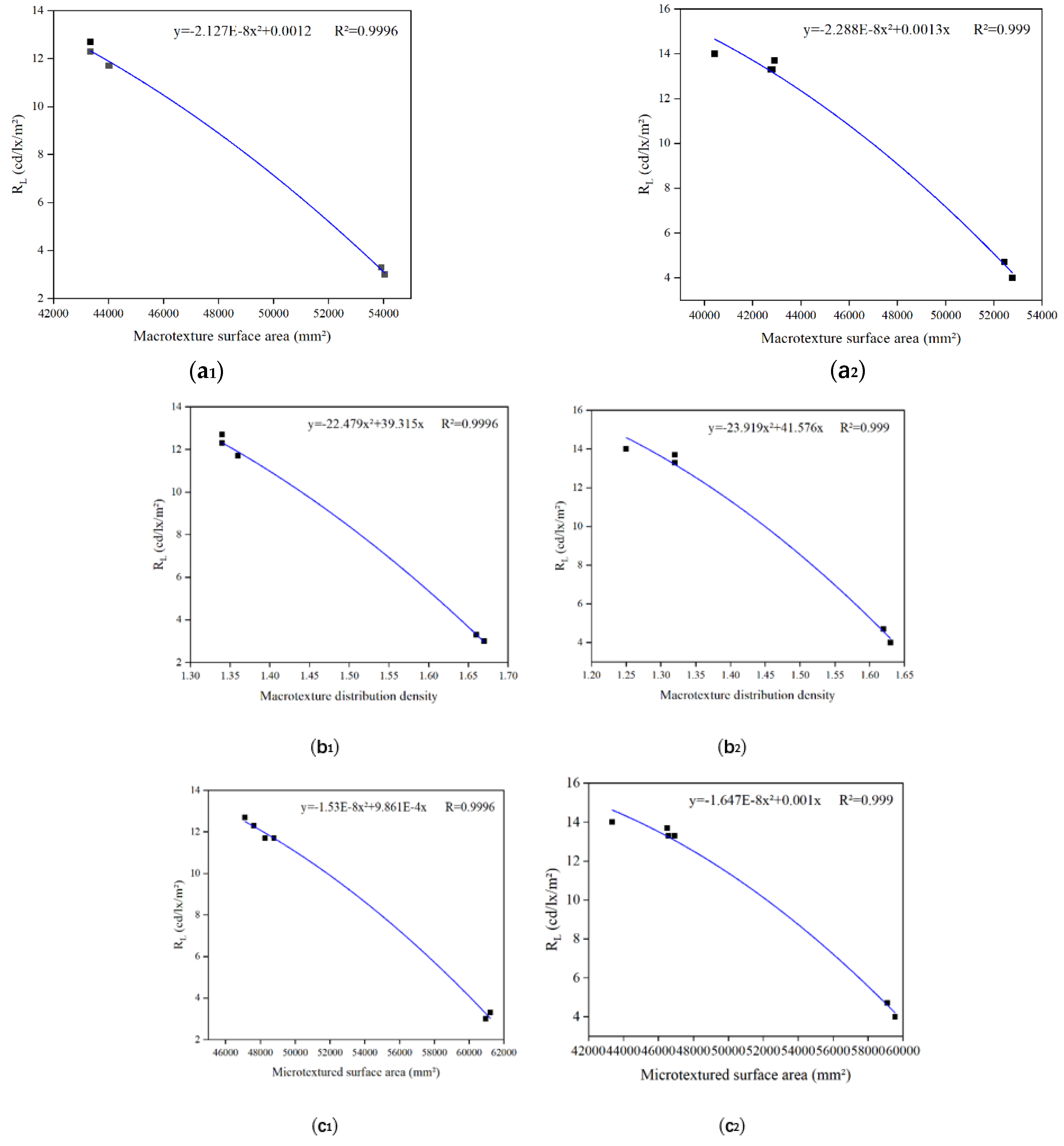 Preprints 88492 g007a