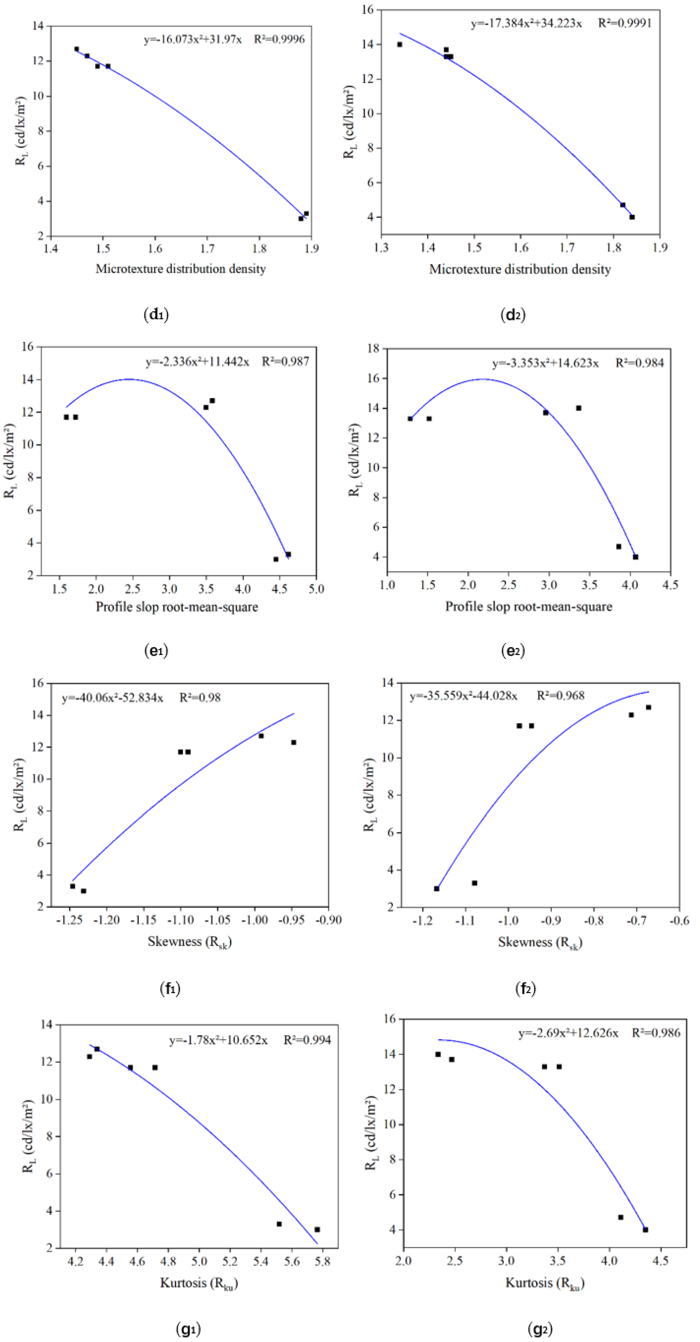 Preprints 88492 g007b