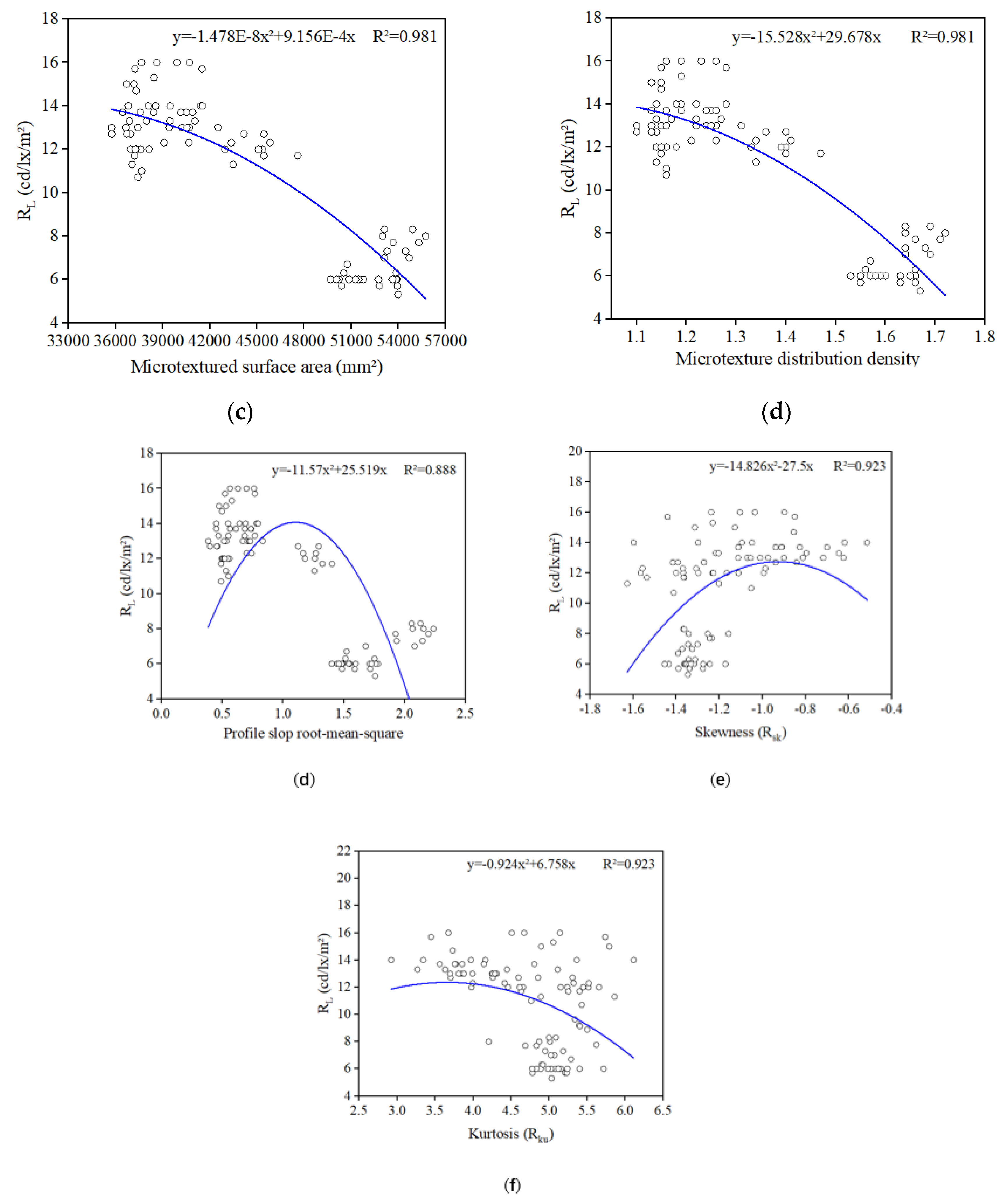 Preprints 88492 g008b