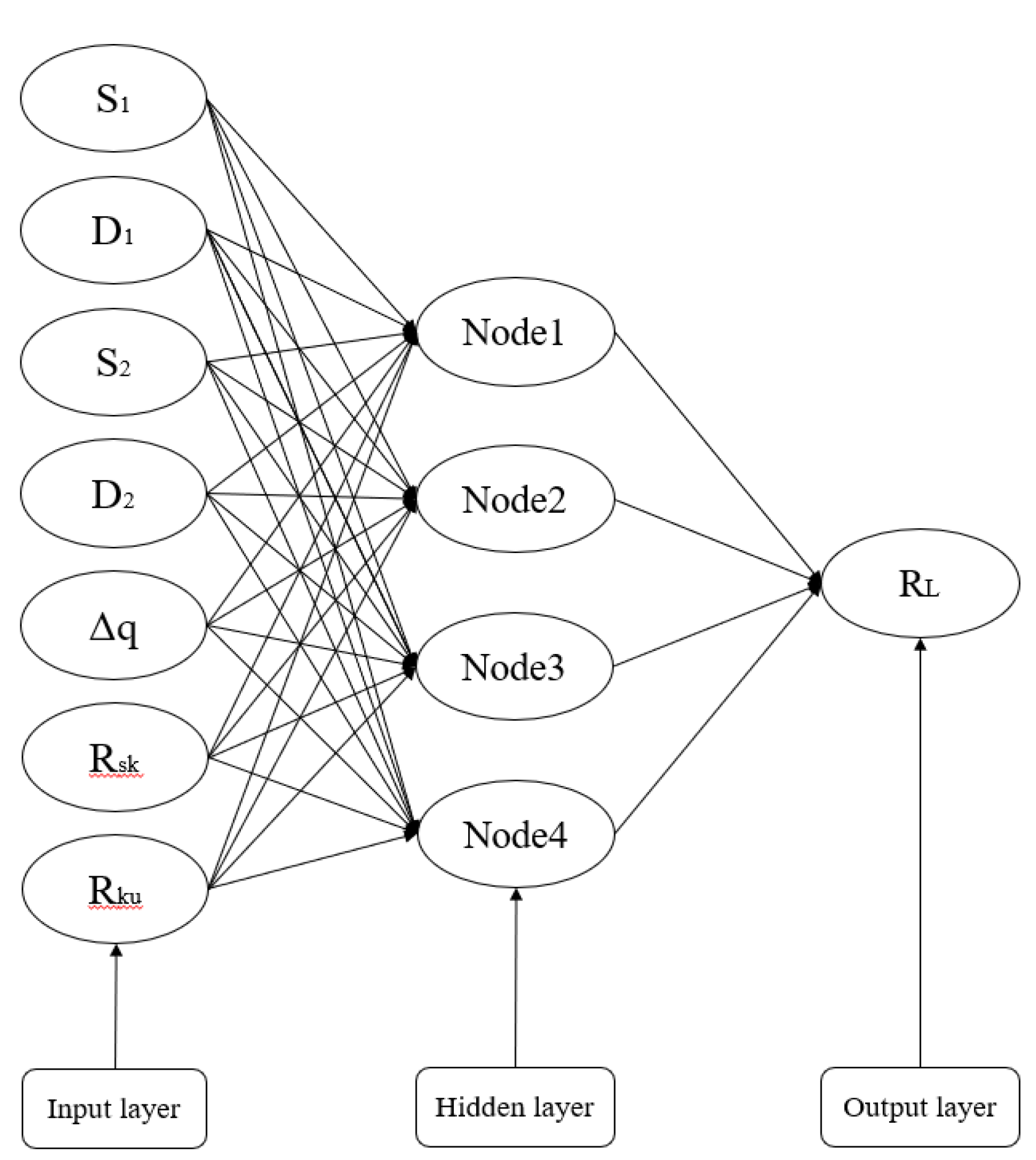 Preprints 88492 g009