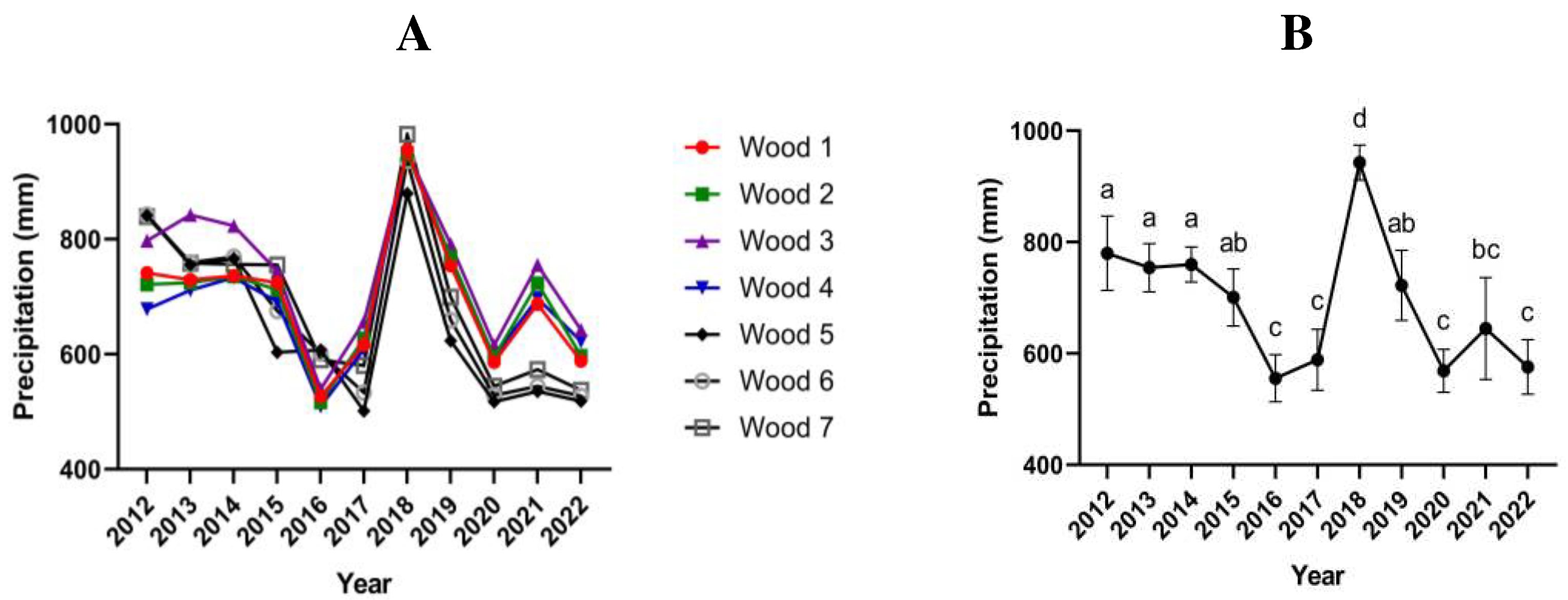 Preprints 90430 g002