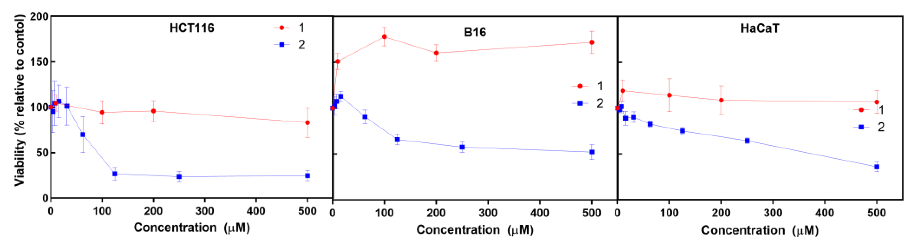 Preprints 75424 g002