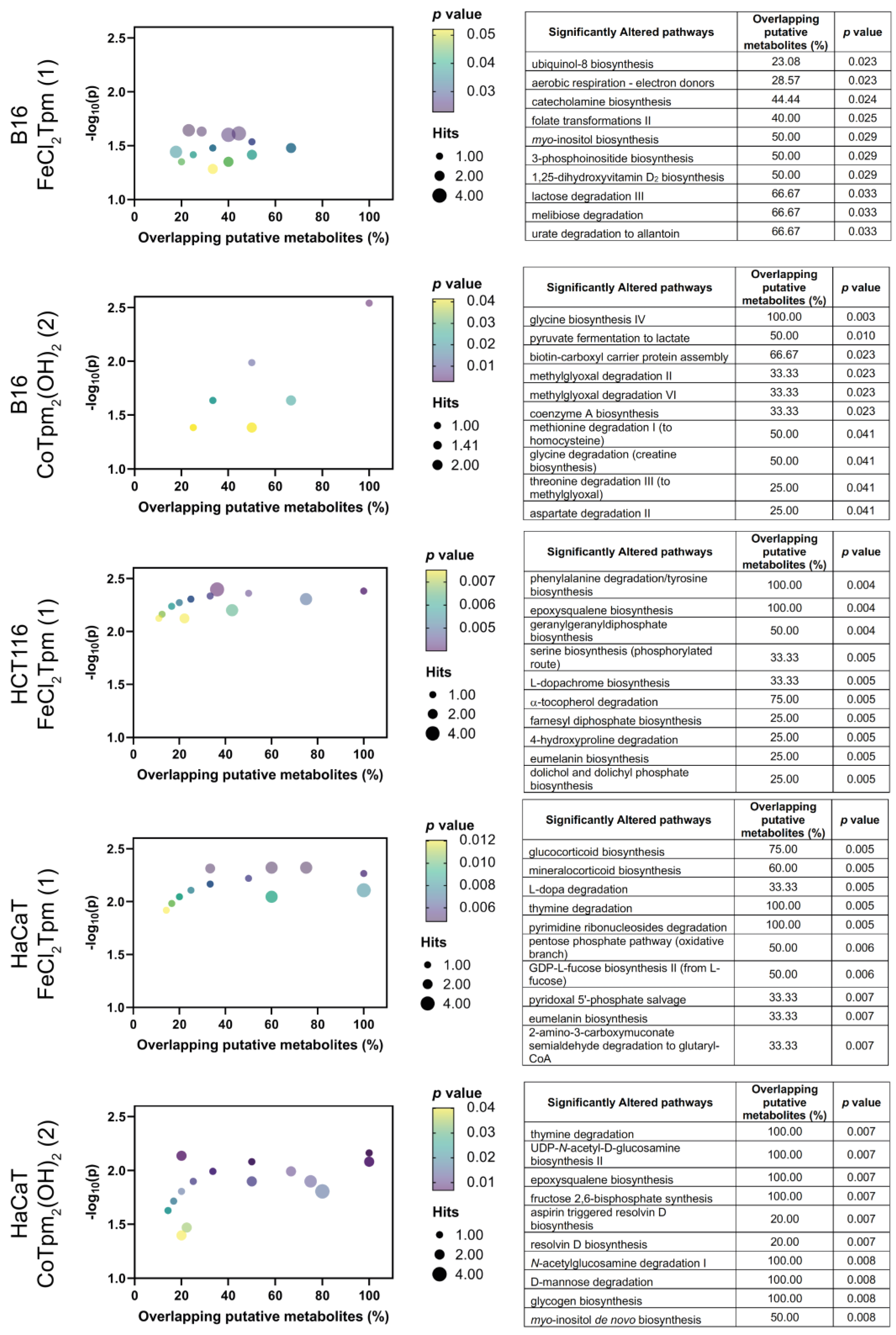 Preprints 75424 g004