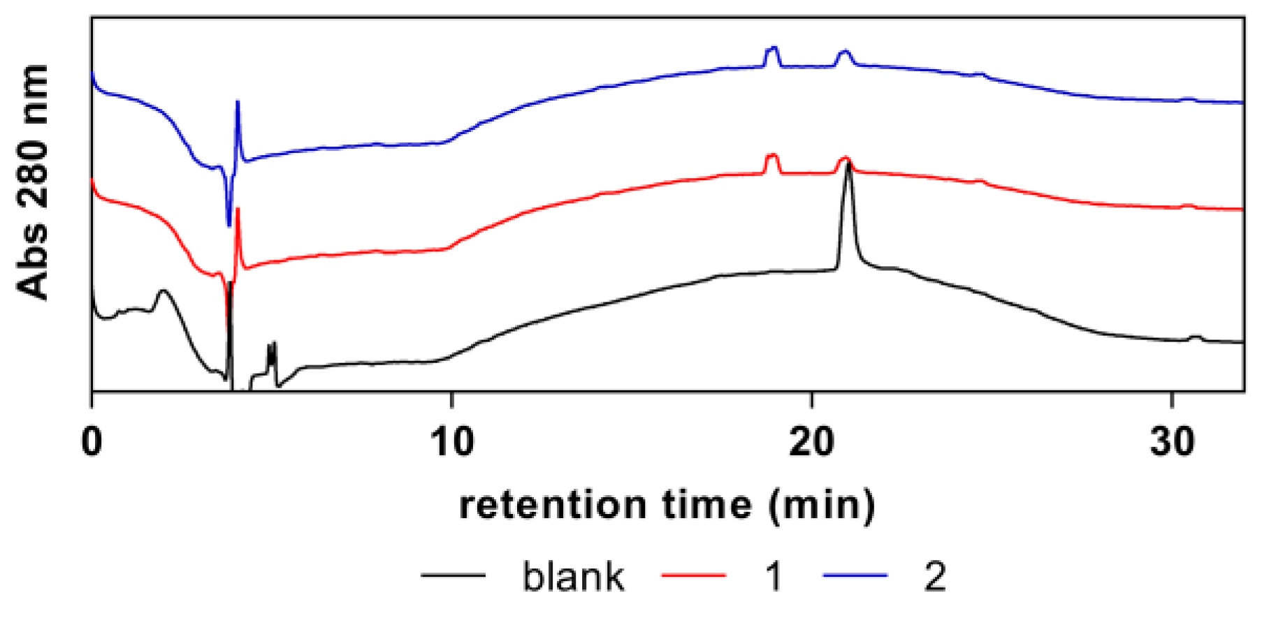 Preprints 75424 g0a1