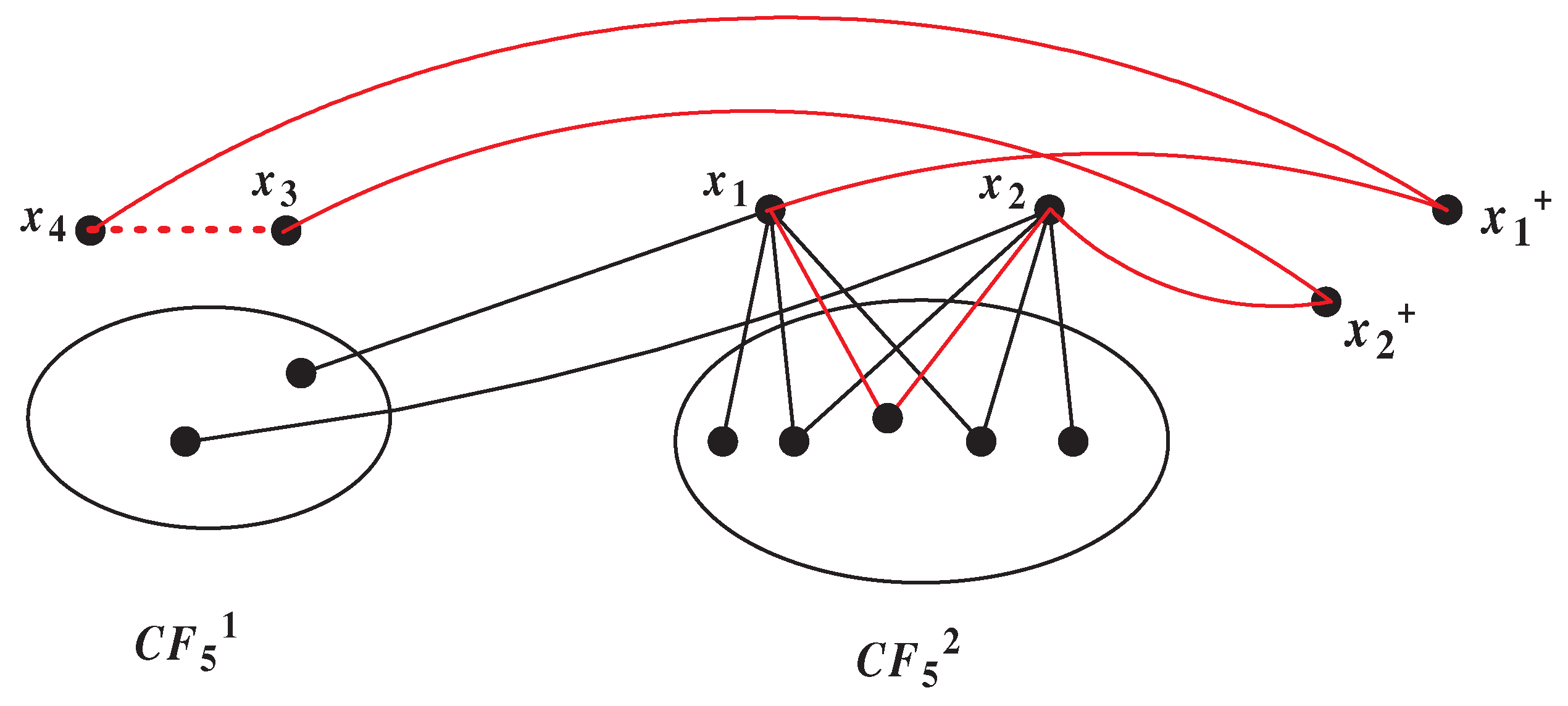 Preprints 90294 g007