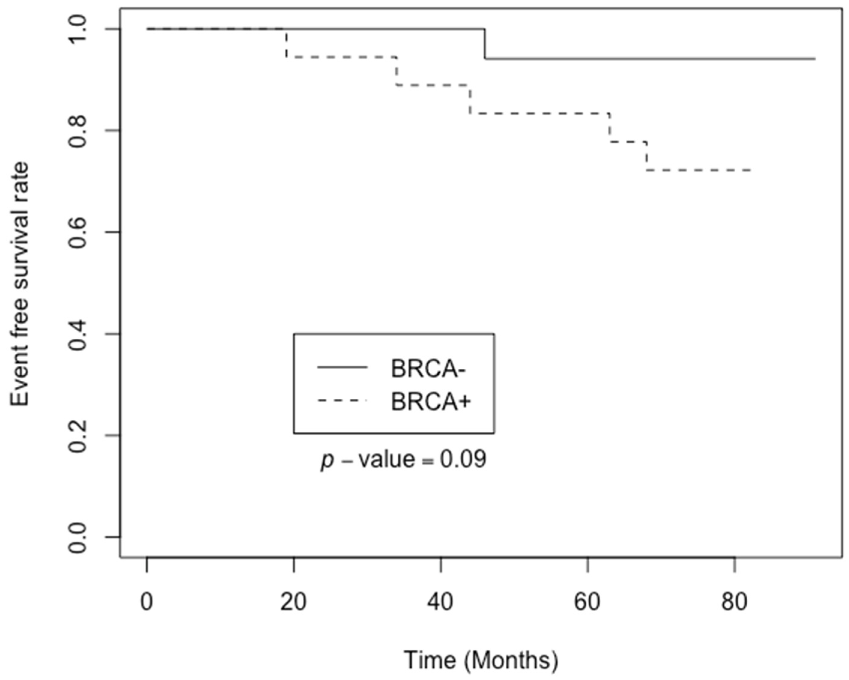 Preprints 117257 g001