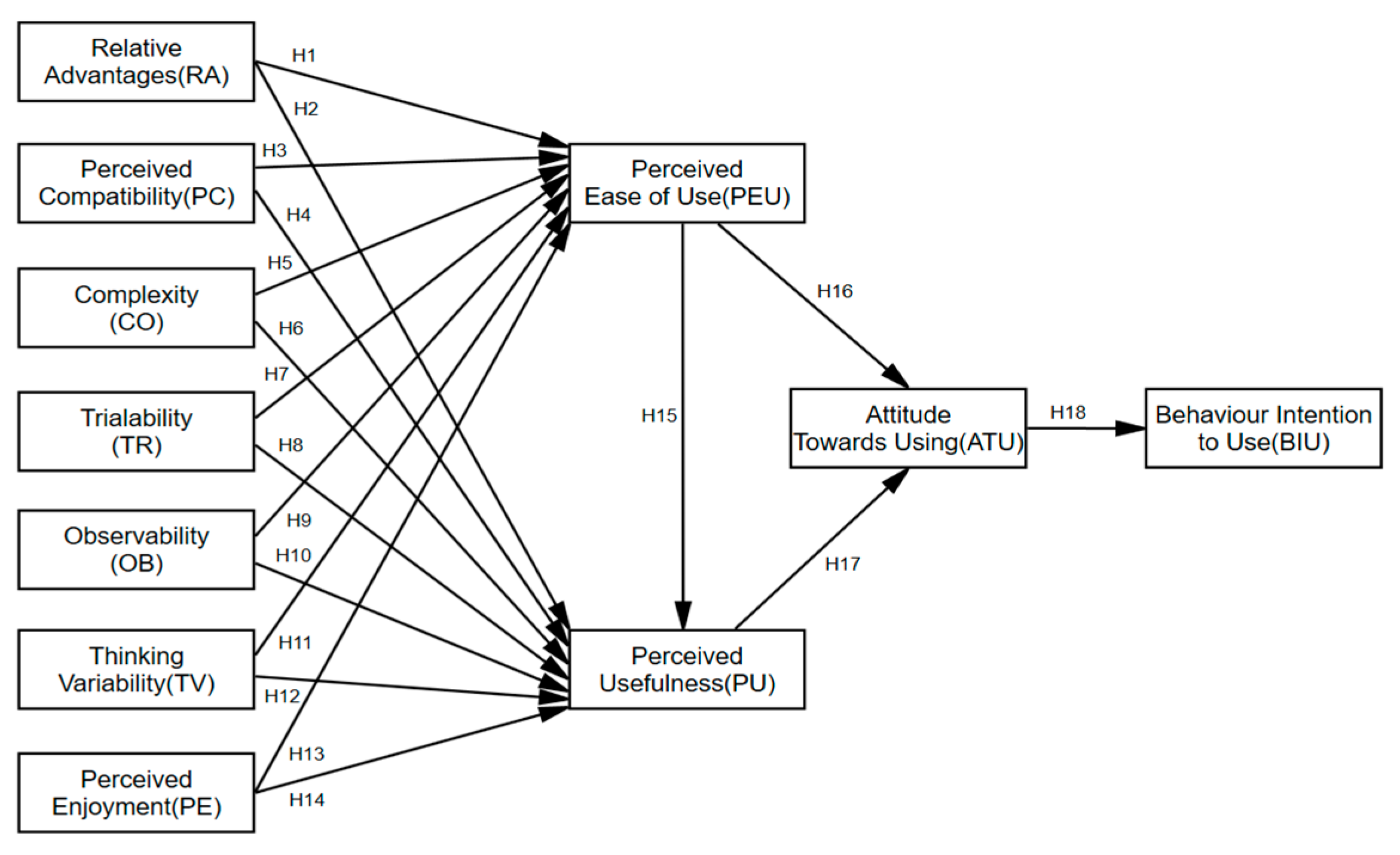 Preprints 110336 g001