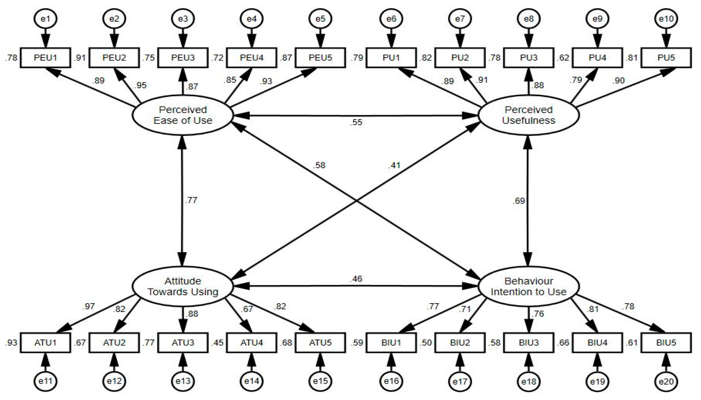 Preprints 110336 g003