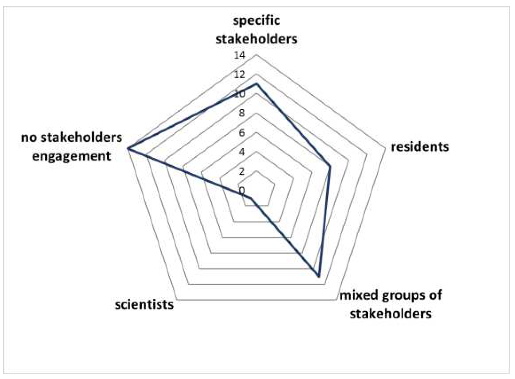 Preprints 92346 g005