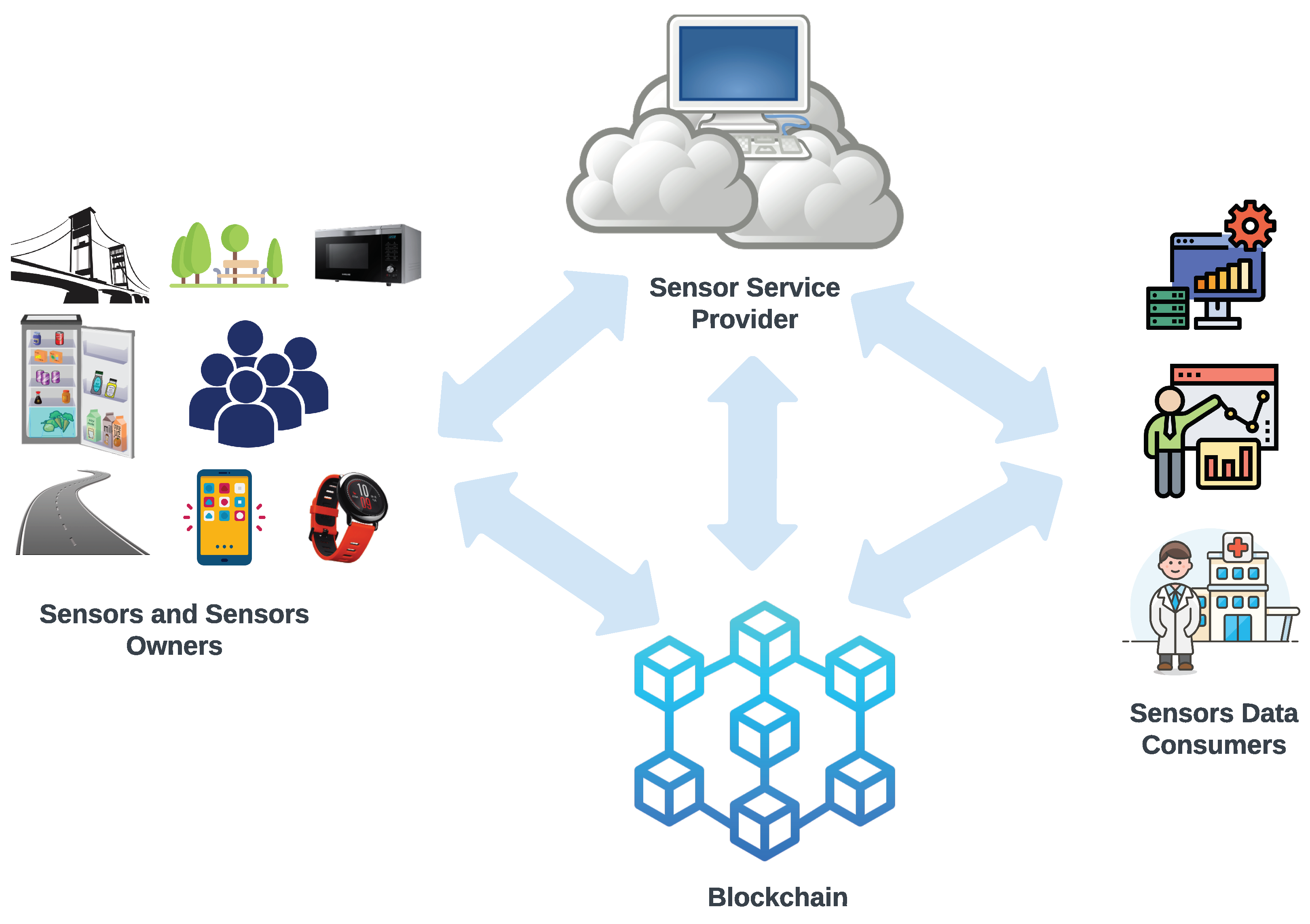 Preprints 108282 g001