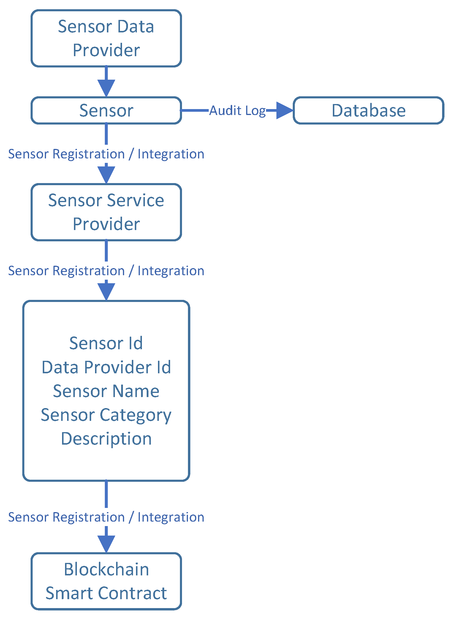 Preprints 108282 g002