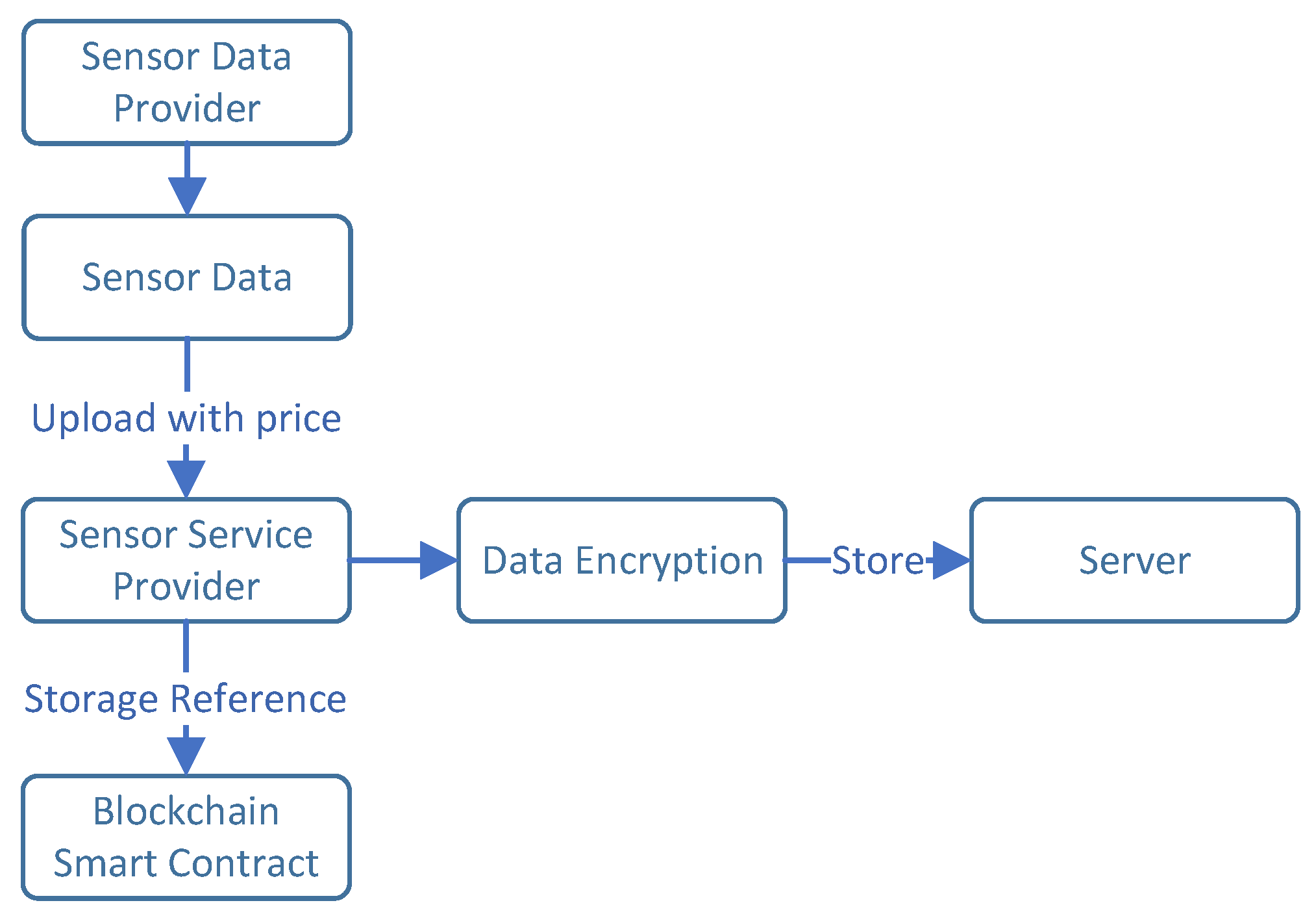 Preprints 108282 g003