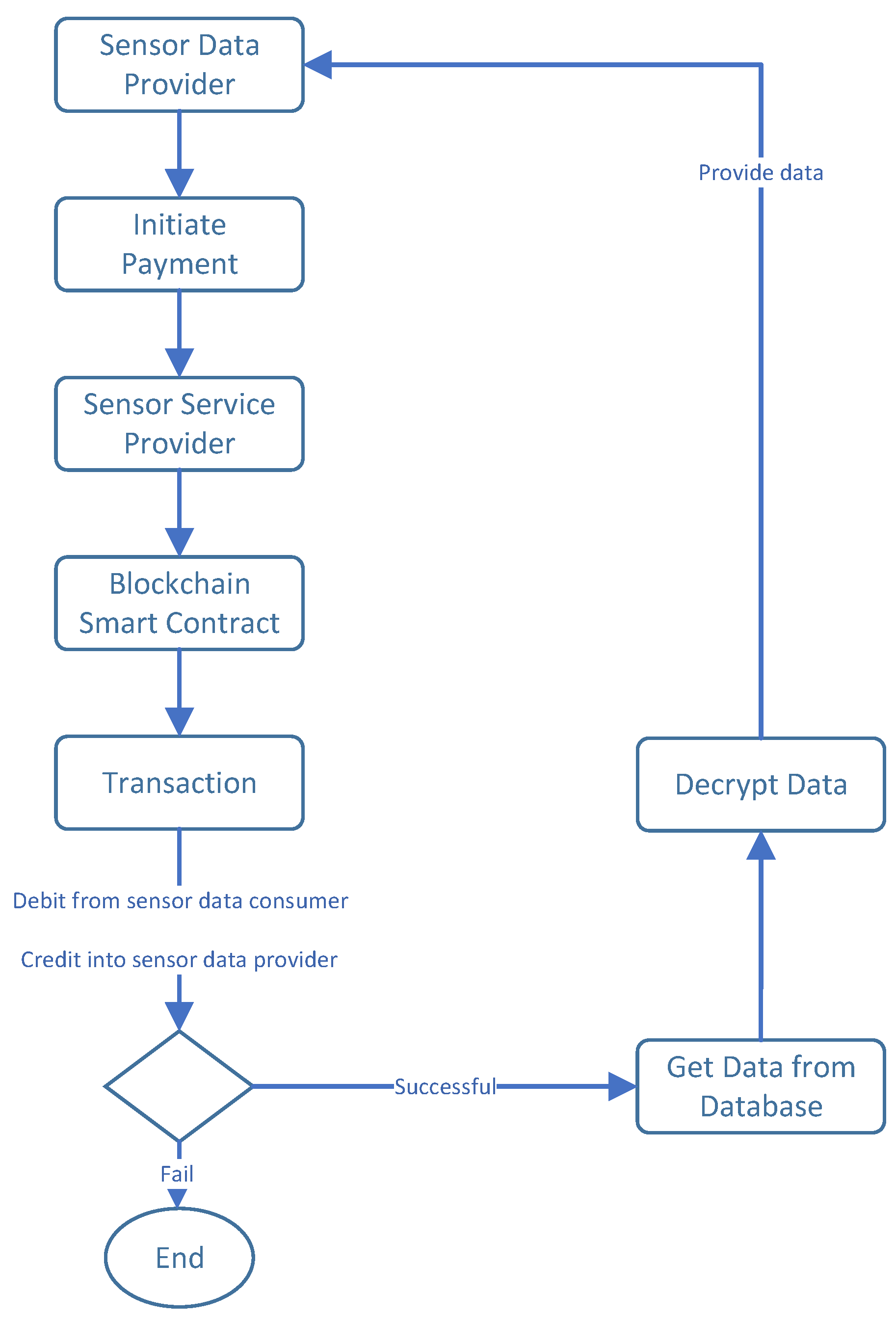 Preprints 108282 g006