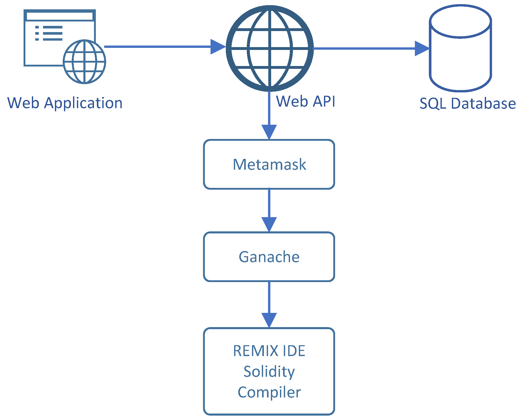 Preprints 108282 g007