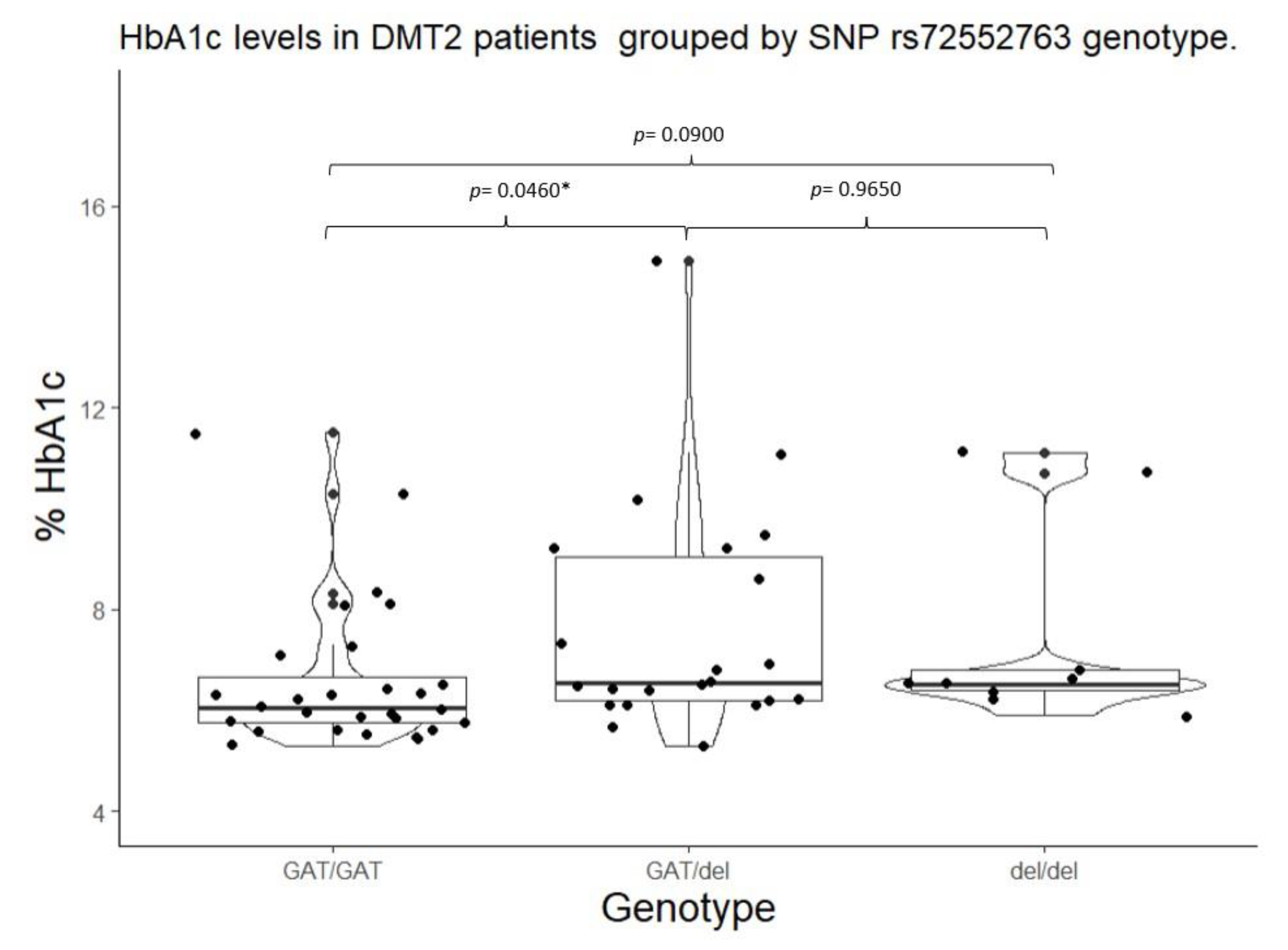 Preprints 80551 g001