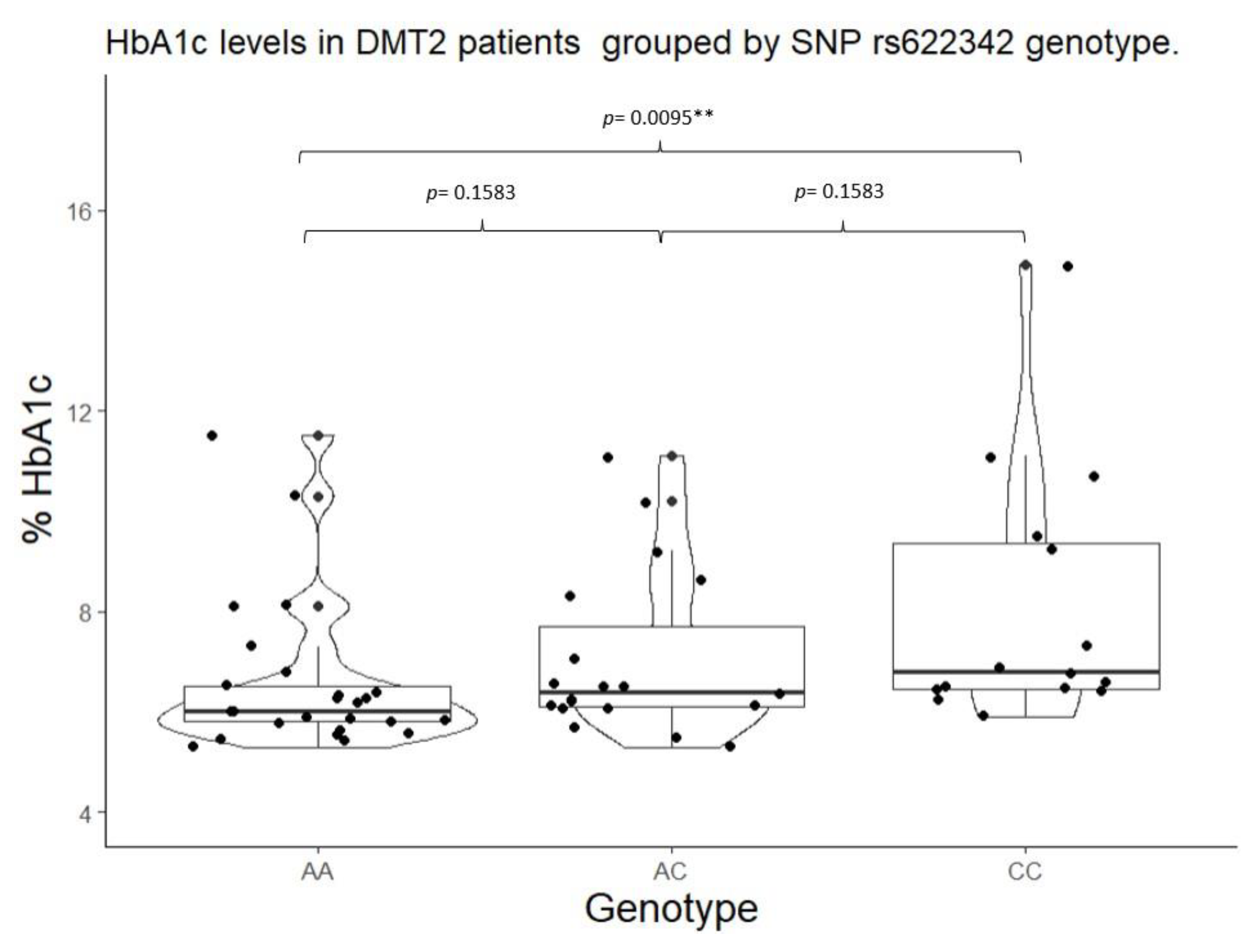 Preprints 80551 g002