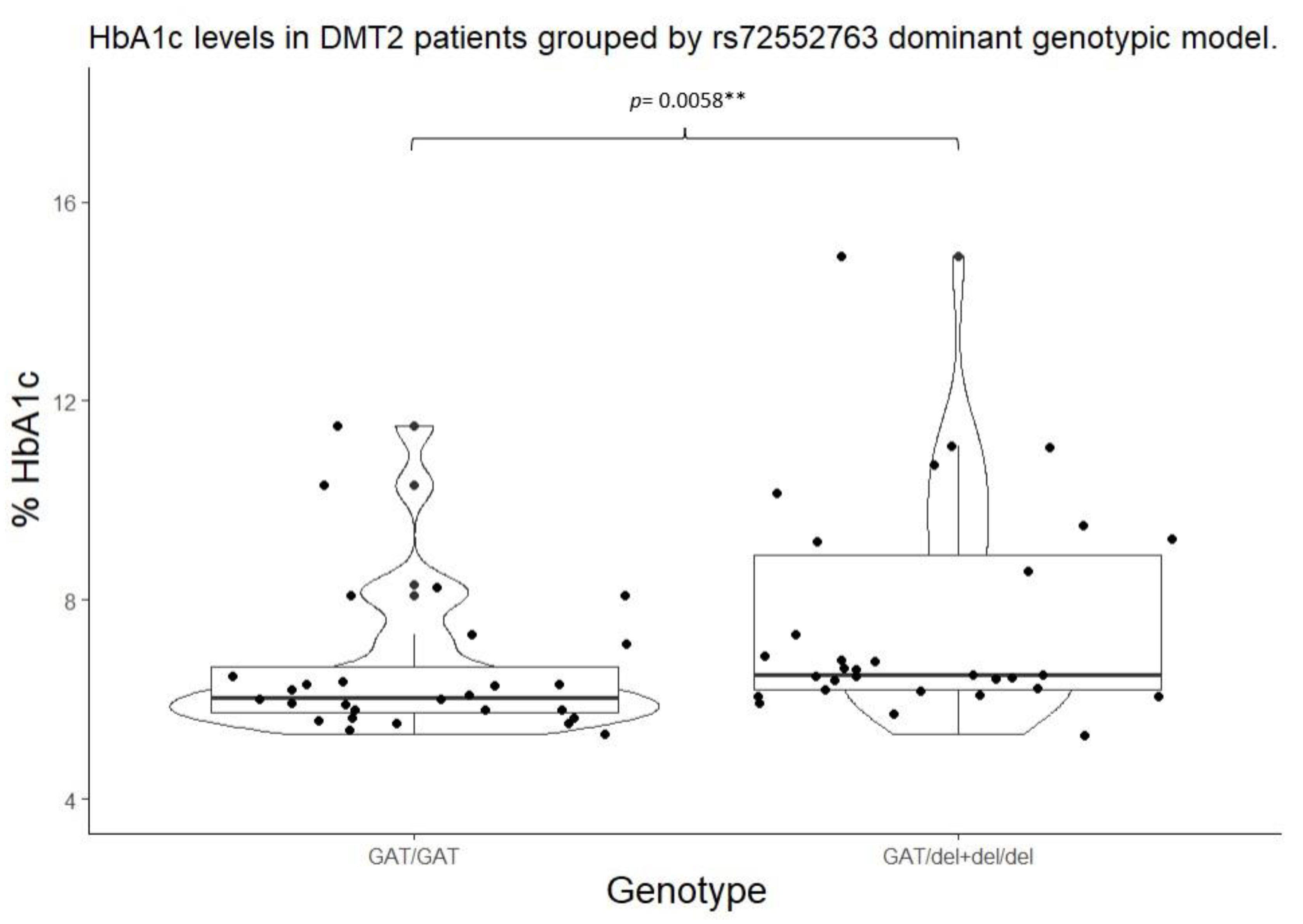 Preprints 80551 g003