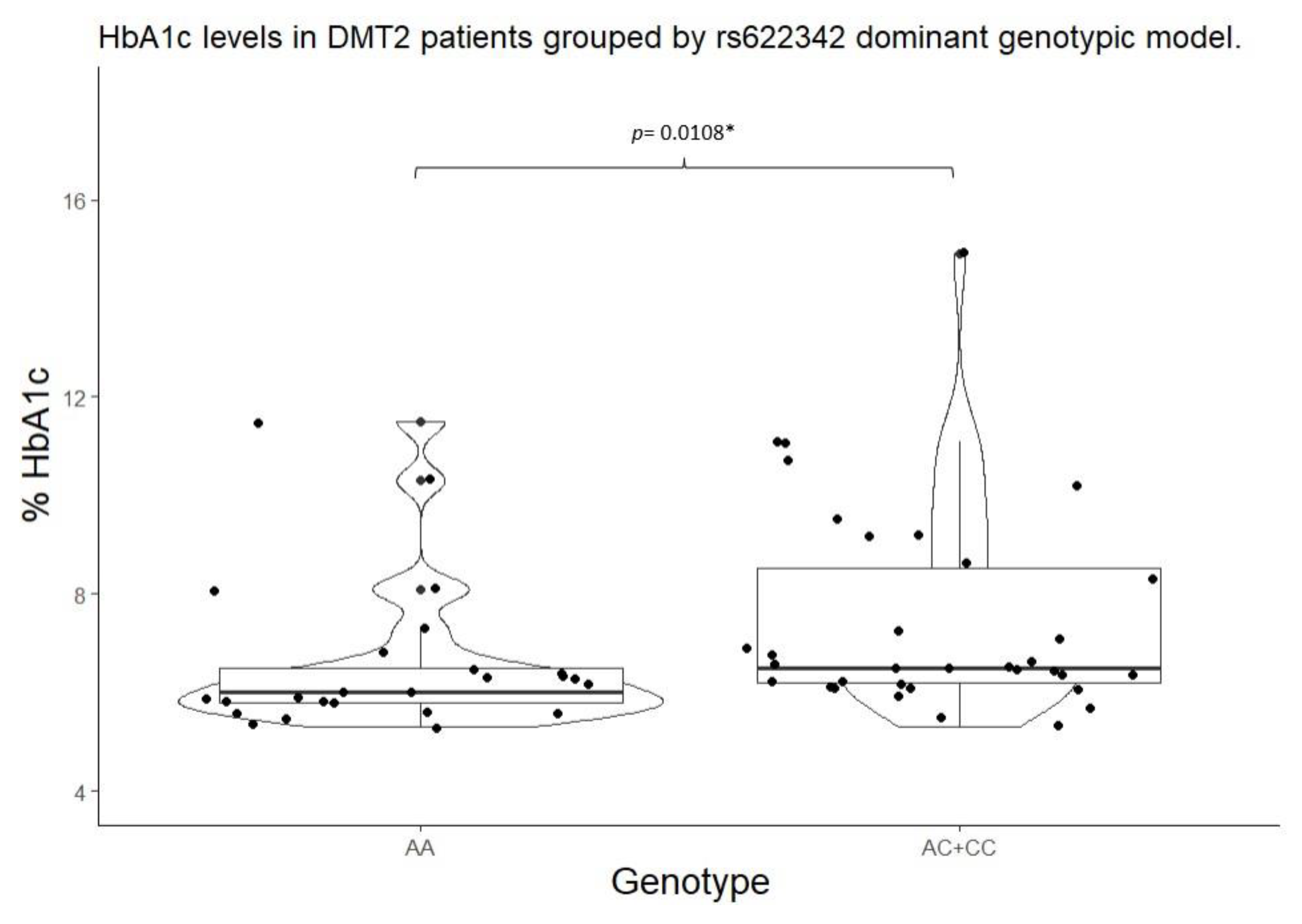 Preprints 80551 g004