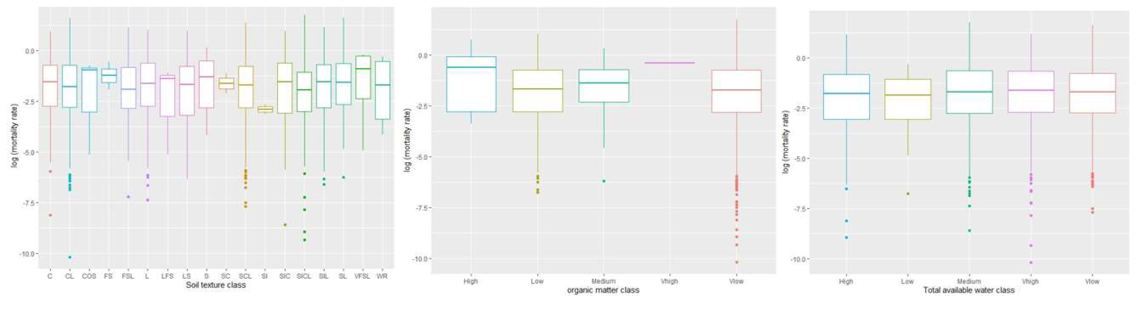 Preprints 86254 g003