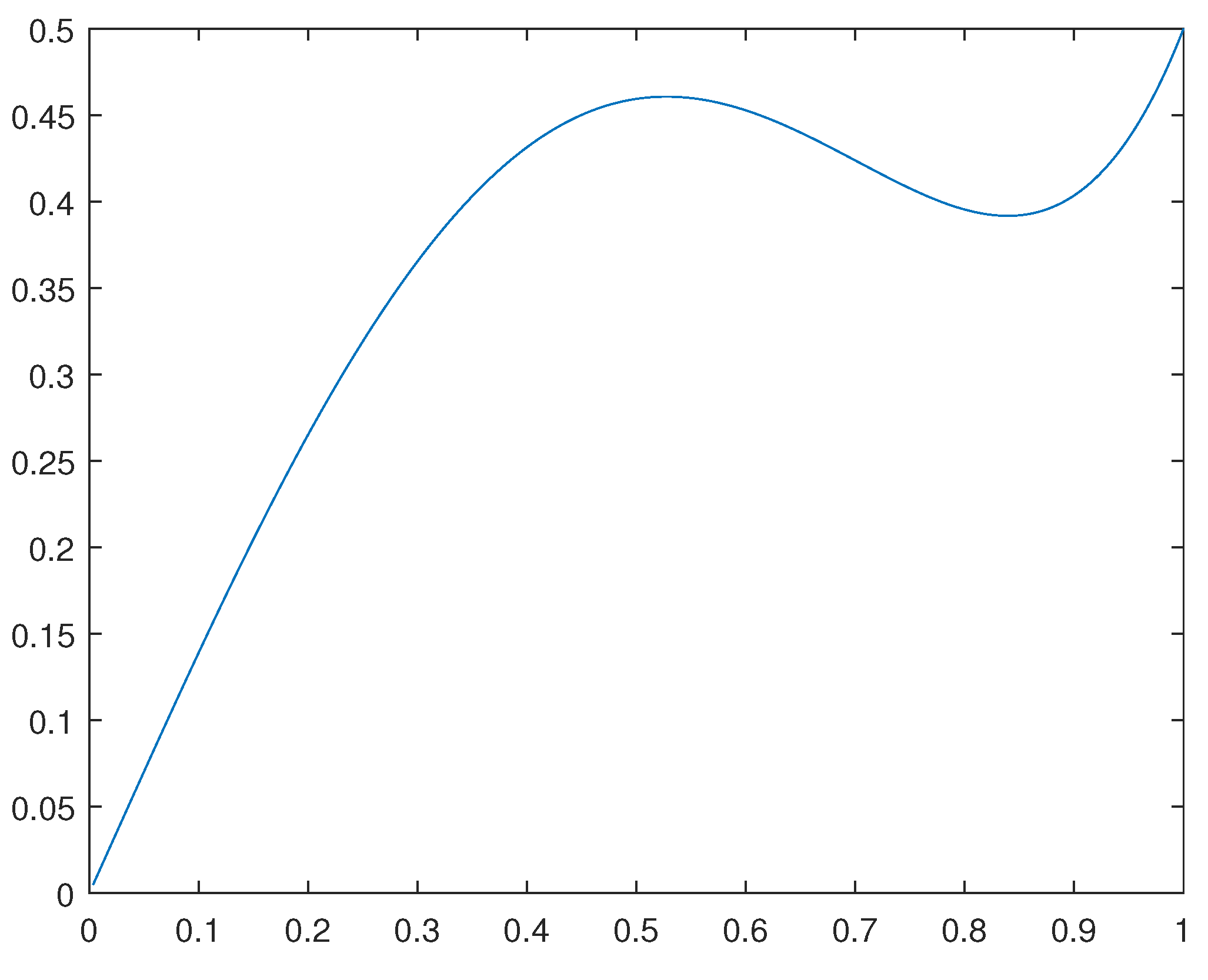 Preprints 106886 g002