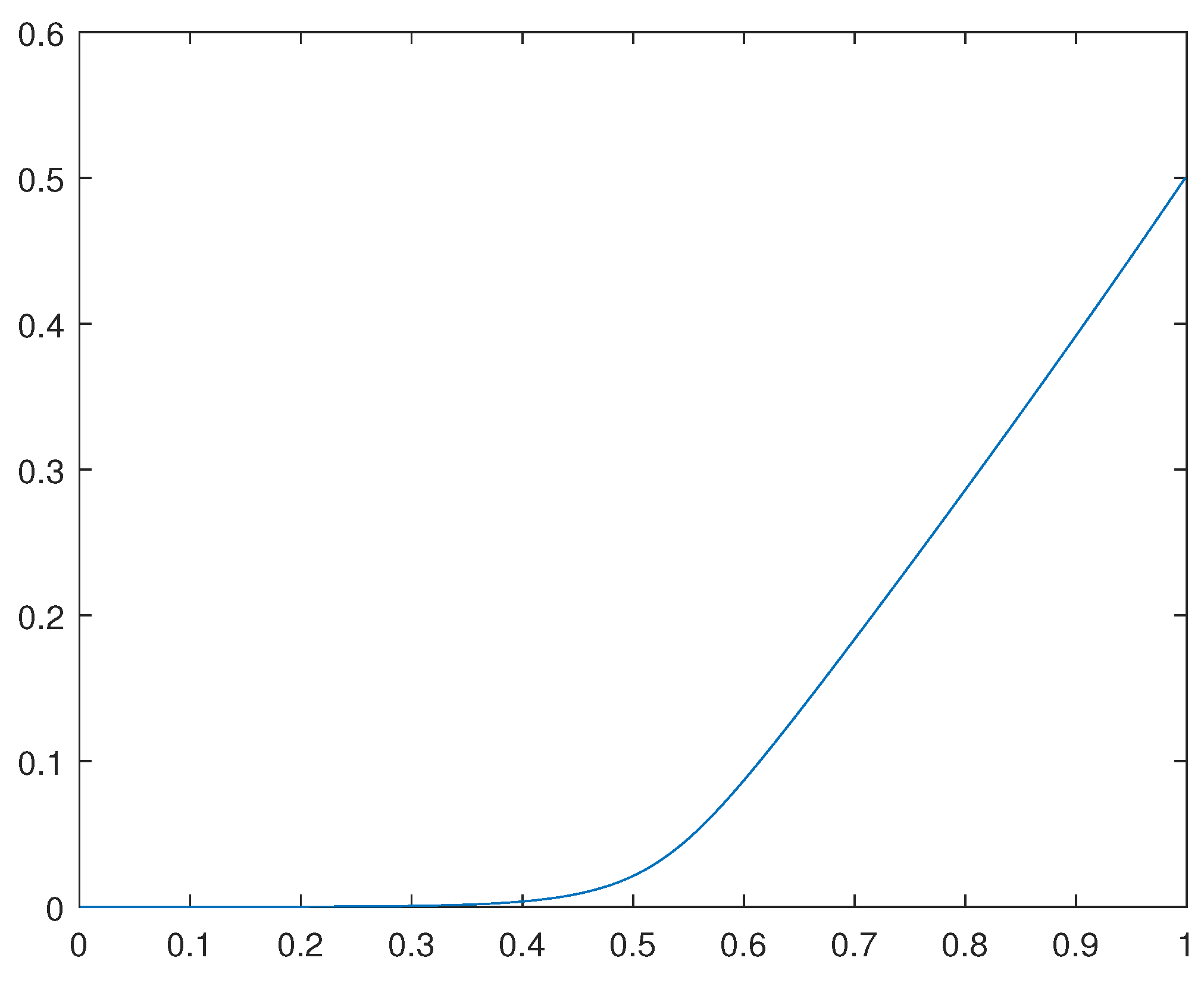 Preprints 106886 g003