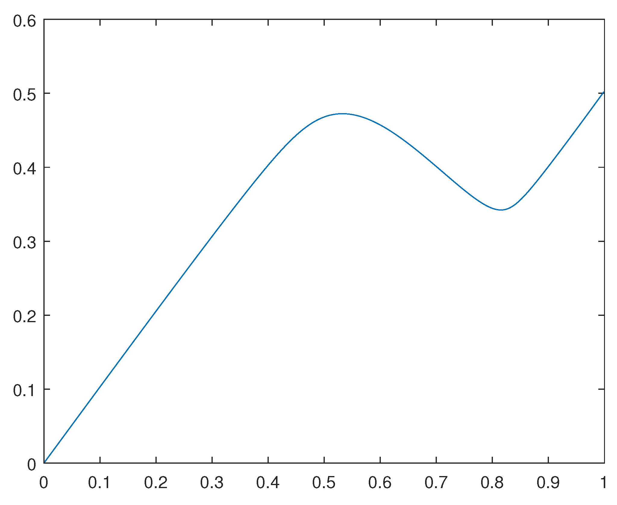 Preprints 106886 g004