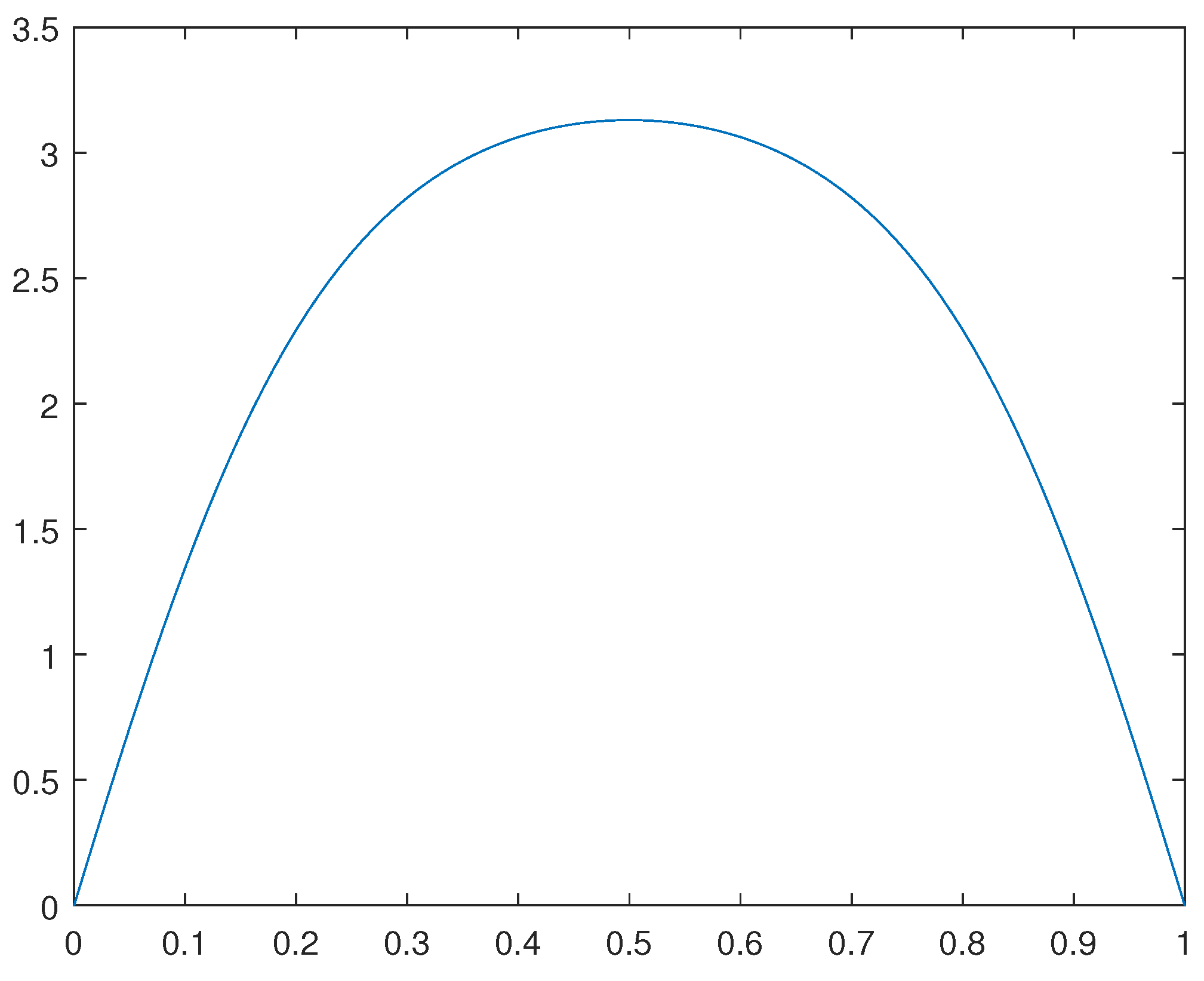 Preprints 106886 g007