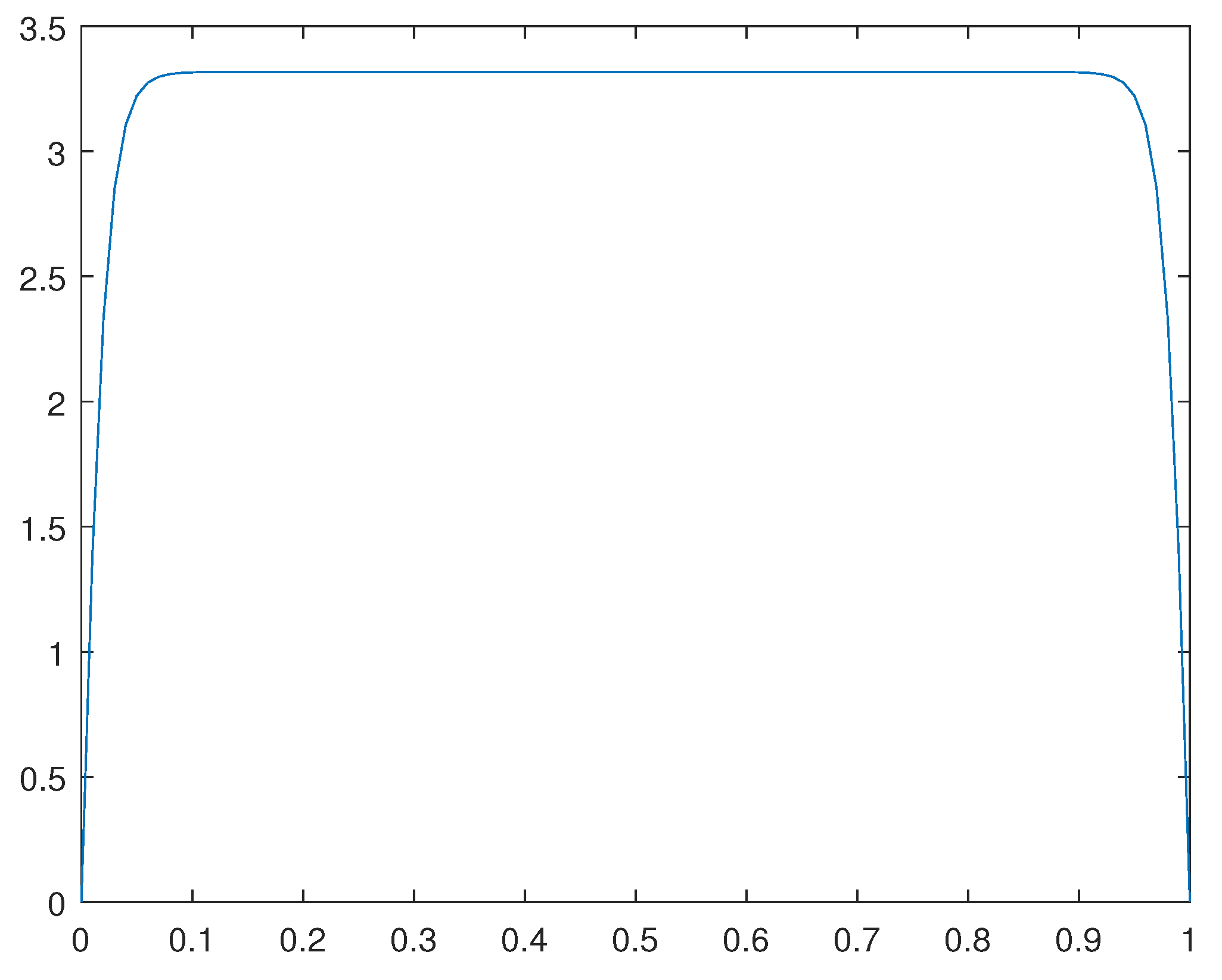 Preprints 106886 g008