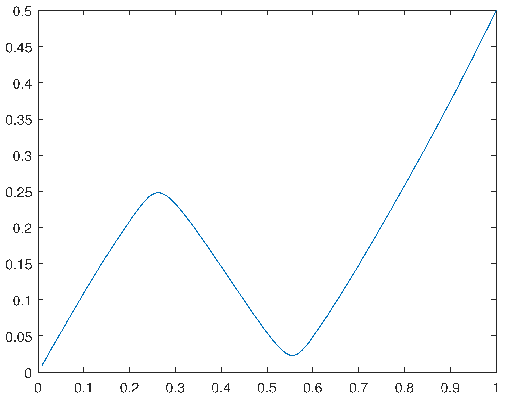 Preprints 106886 g009