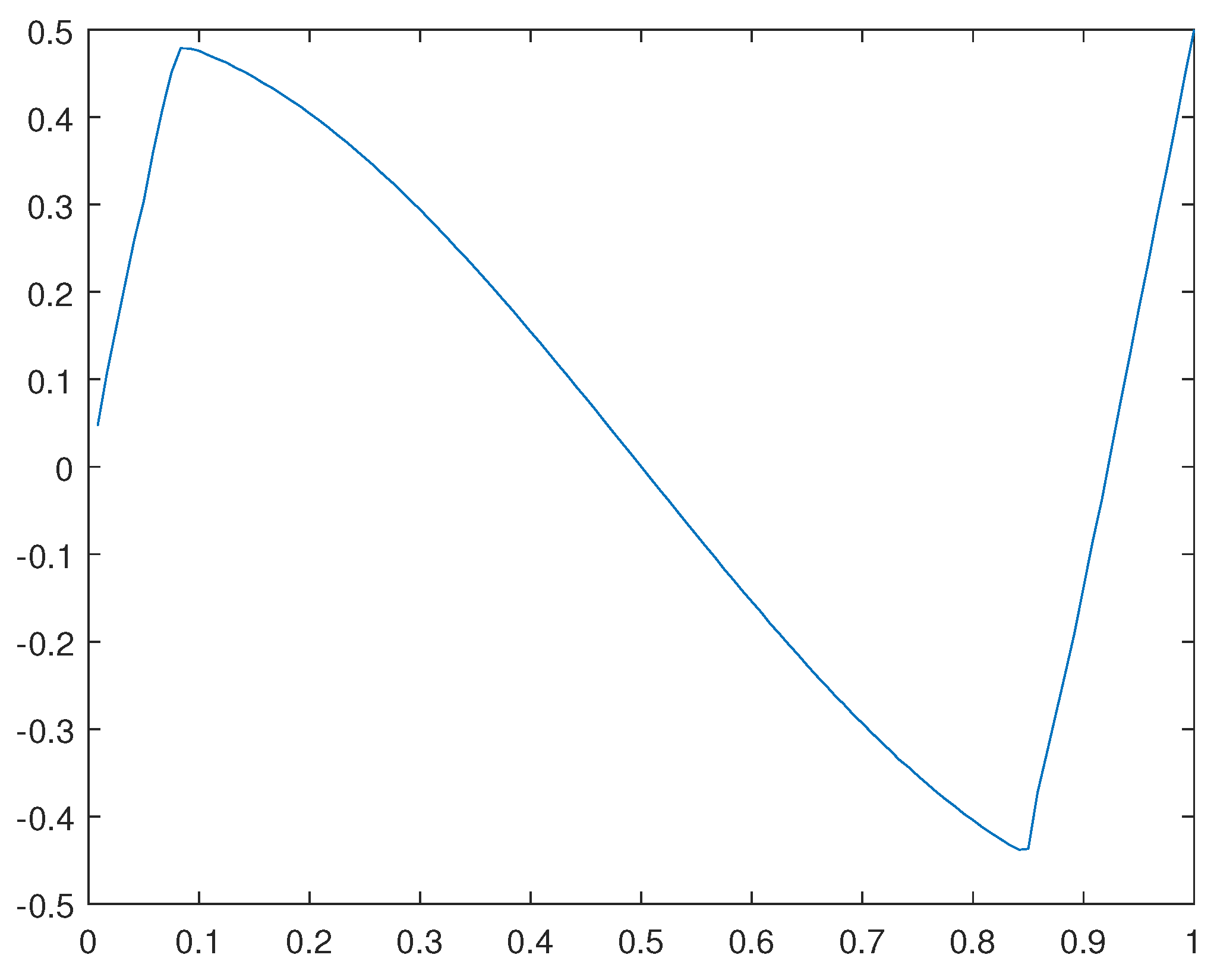 Preprints 106886 g010