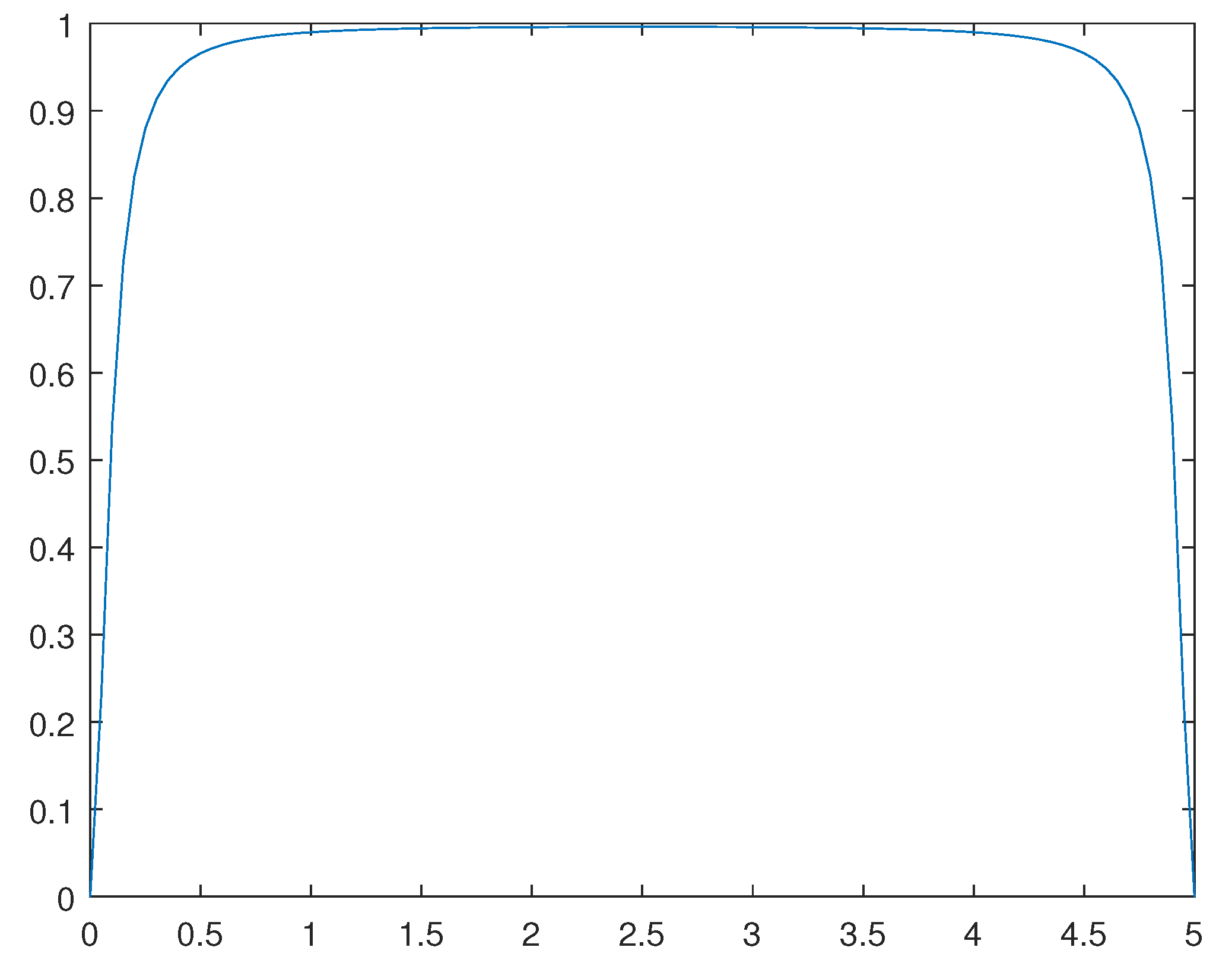 Preprints 106886 g011