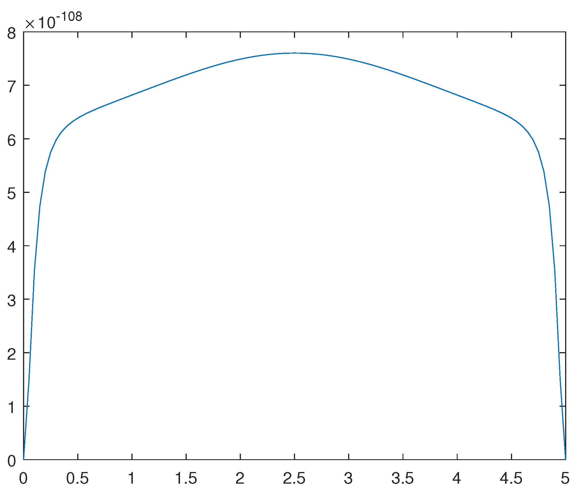 Preprints 106886 g012